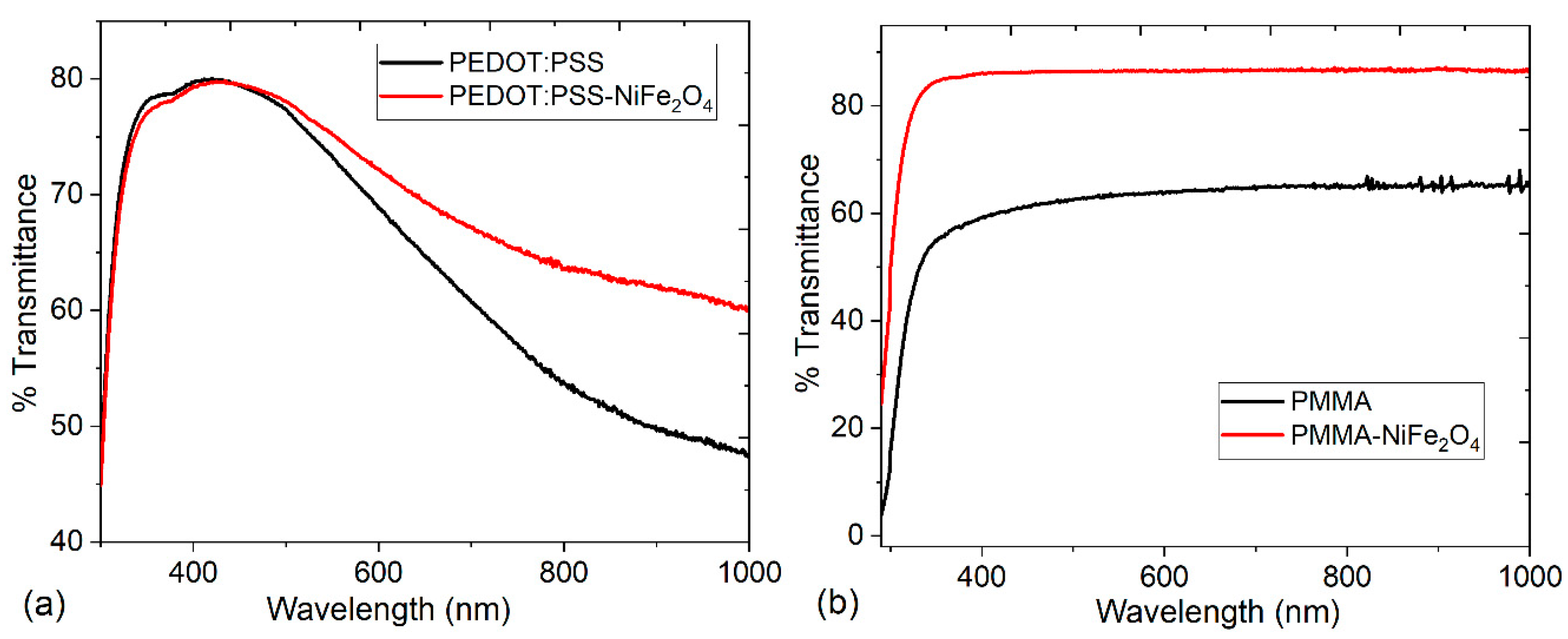 Nanomaterials 13 01525 g006 Nanomaterials 13 01525 g006