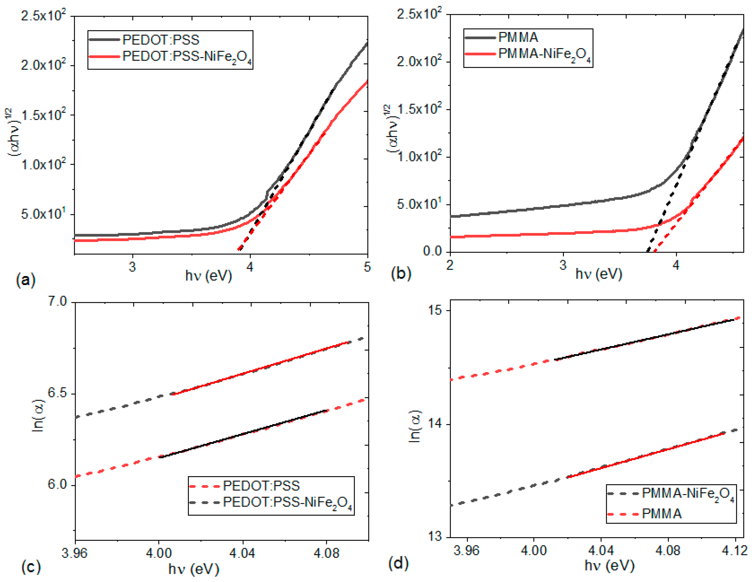 Nanomaterials 13 01525 g007 Nanomaterials 13 01525 g007