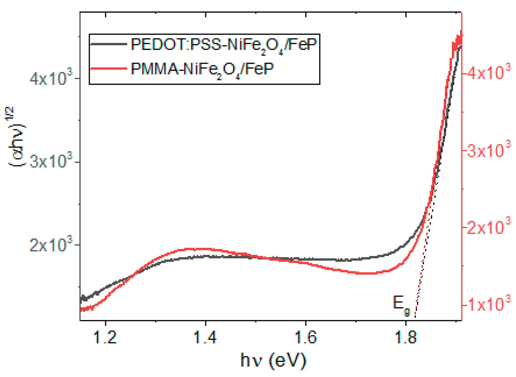 Nanomaterials 13 01525 g008 Nanomaterials 13 01525 g008
