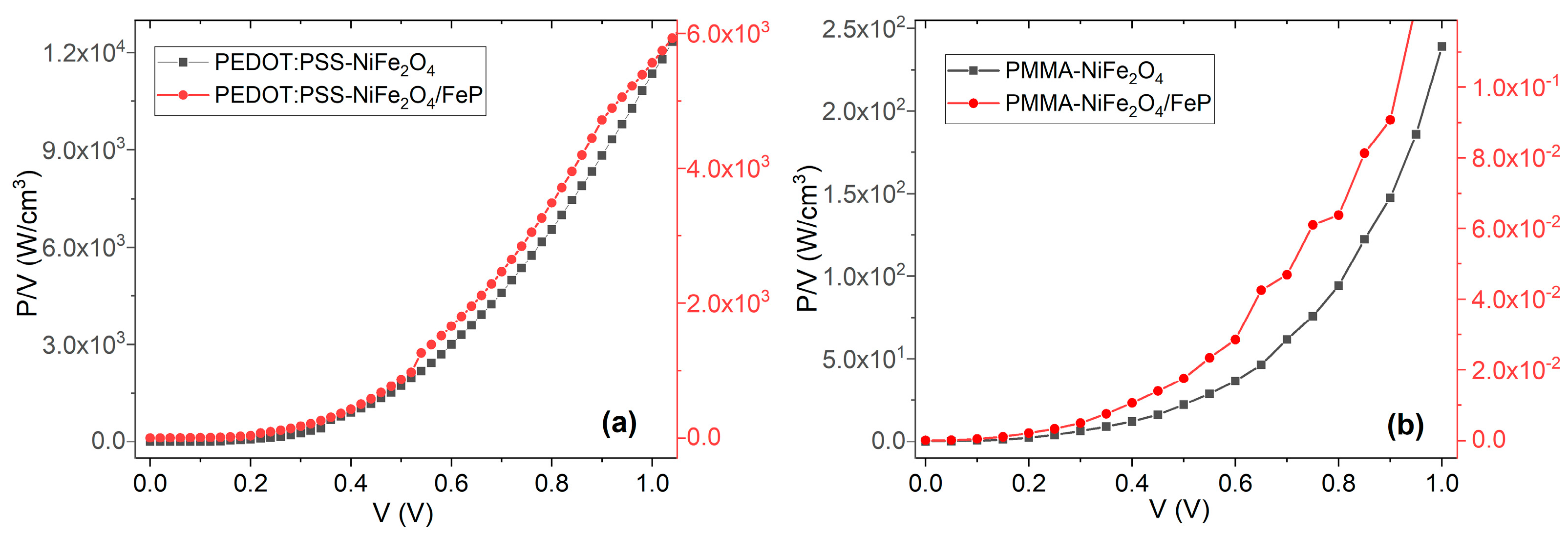 Nanomaterials 13 01525 g011 Nanomaterials 13 01525 g011
