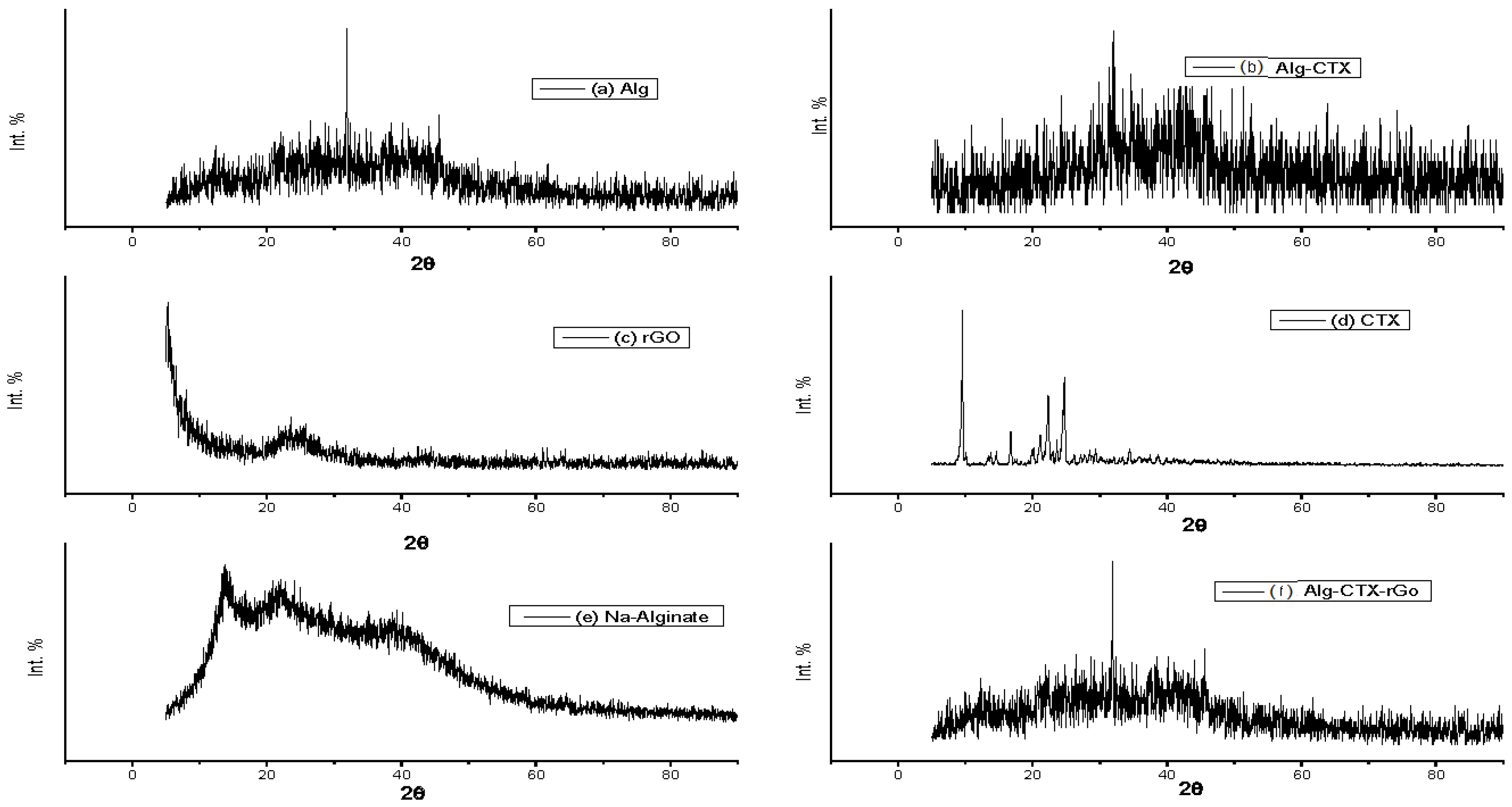 Nanomaterials 13 01527 g004 Nanomaterials 13 01527 g004