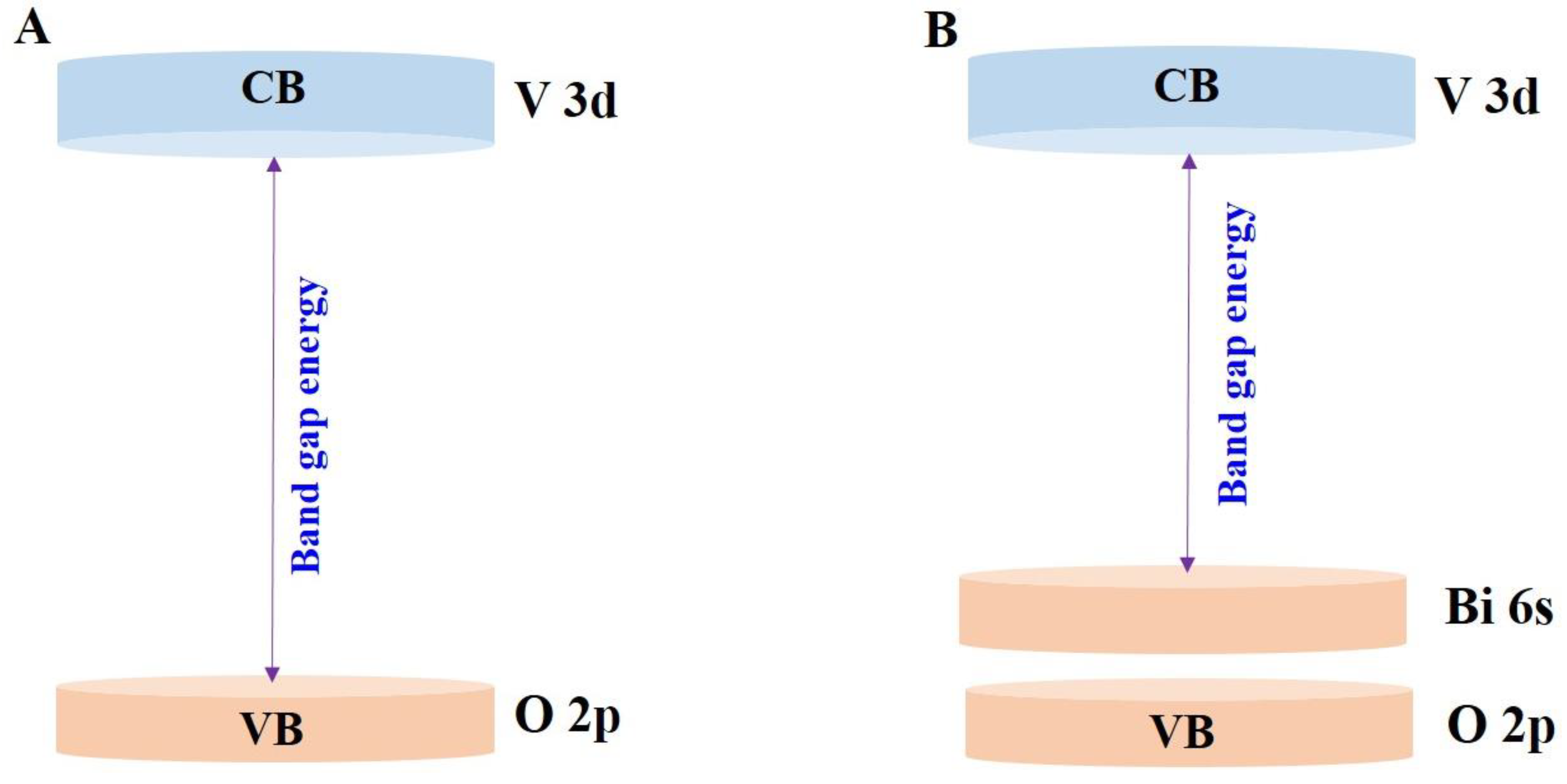 Nanomaterials 13 01528 g004 Nanomaterials 13 01528 g004