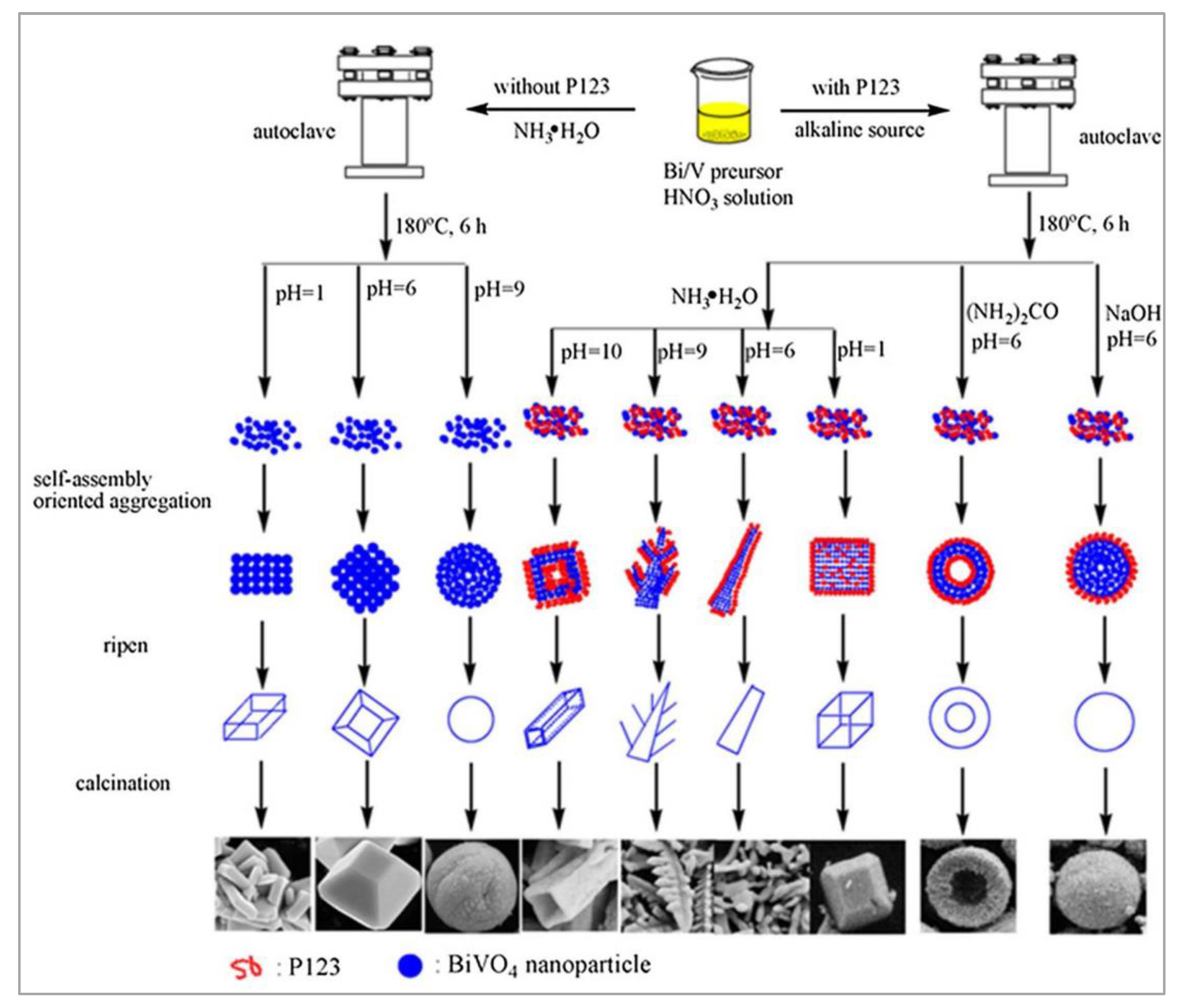 Nanomaterials 13 01528 g008 Nanomaterials 13 01528 g008