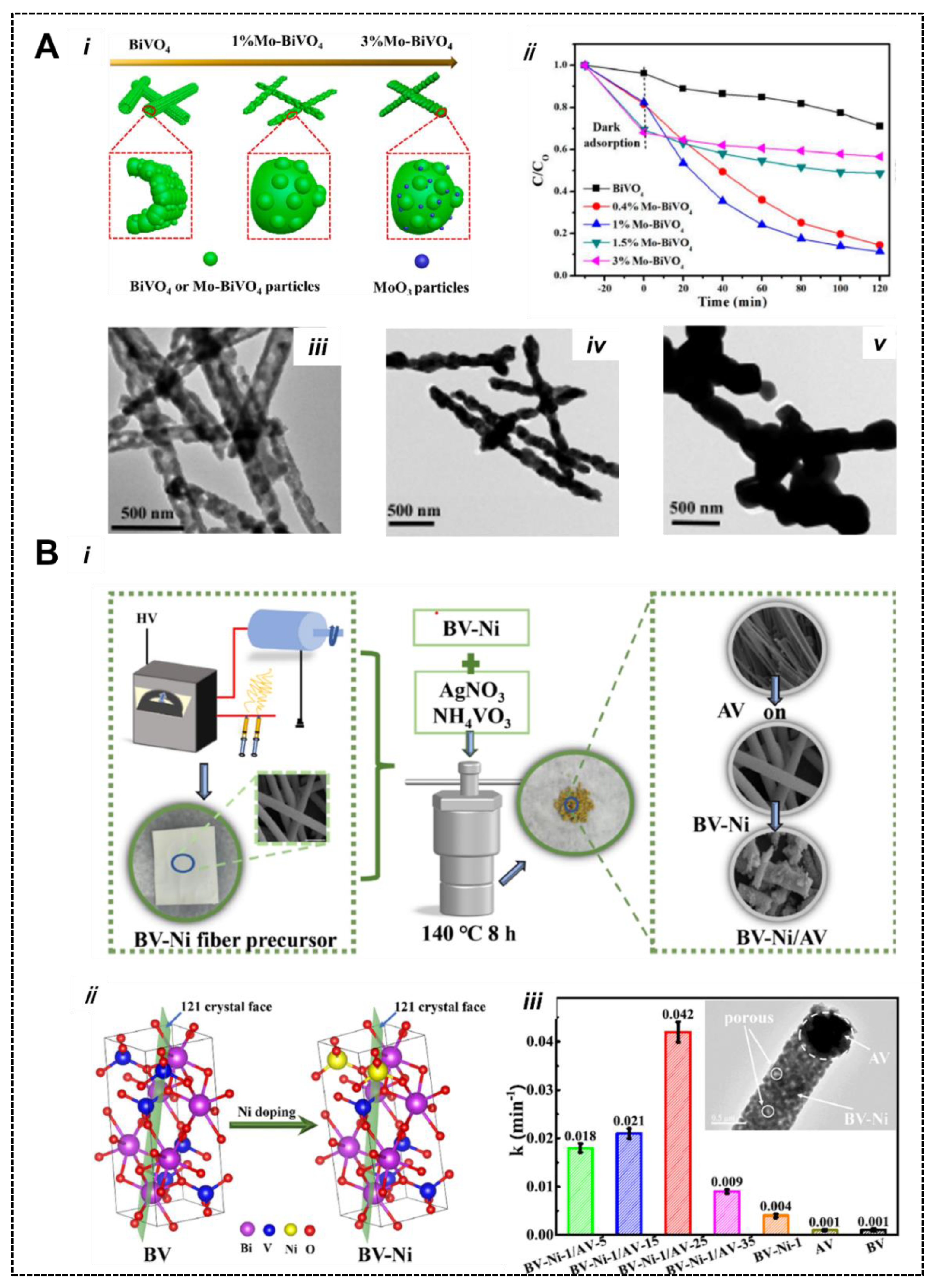 Nanomaterials 13 01528 g011 Nanomaterials 13 01528 g011