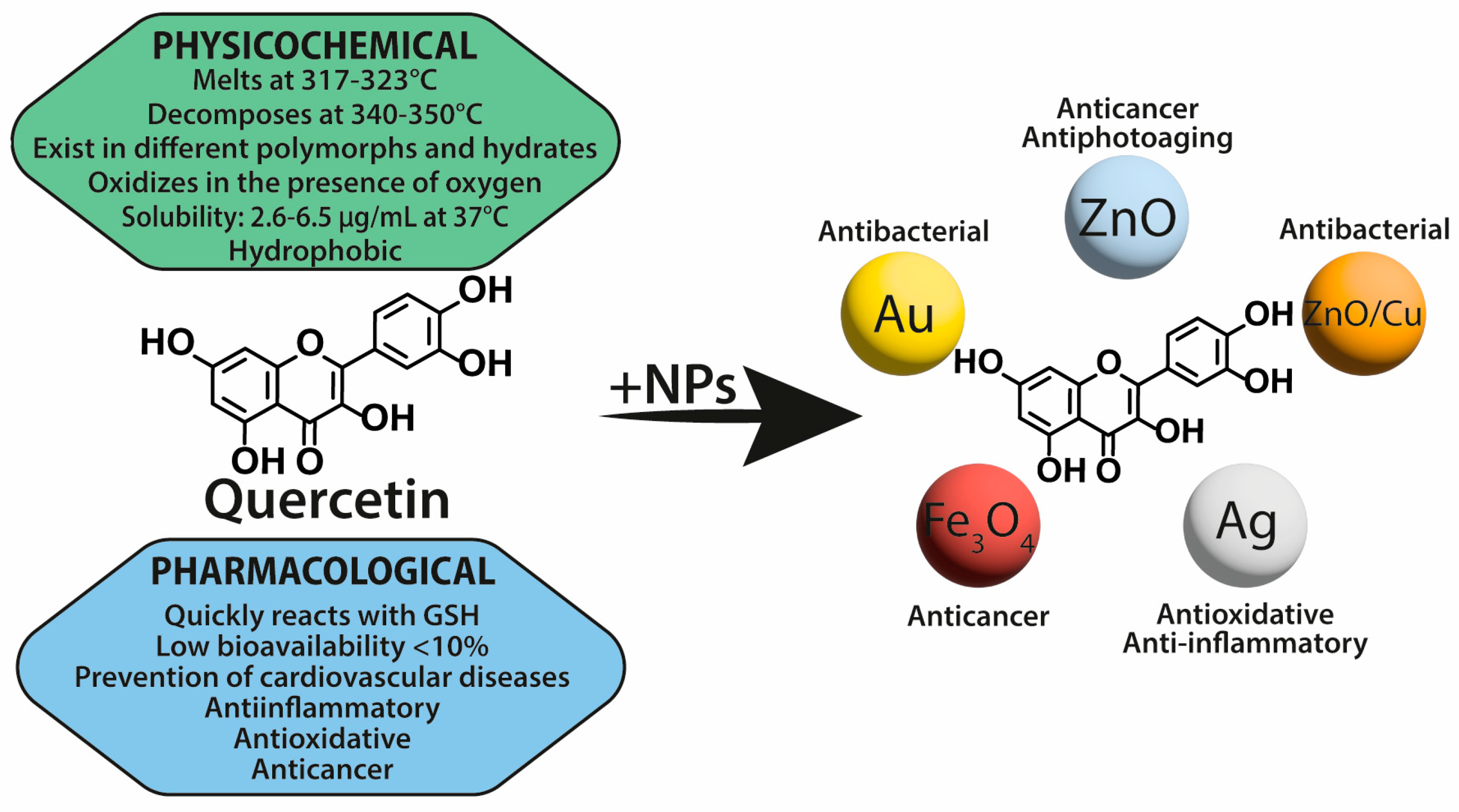 Nanomaterials 13 01531 g016