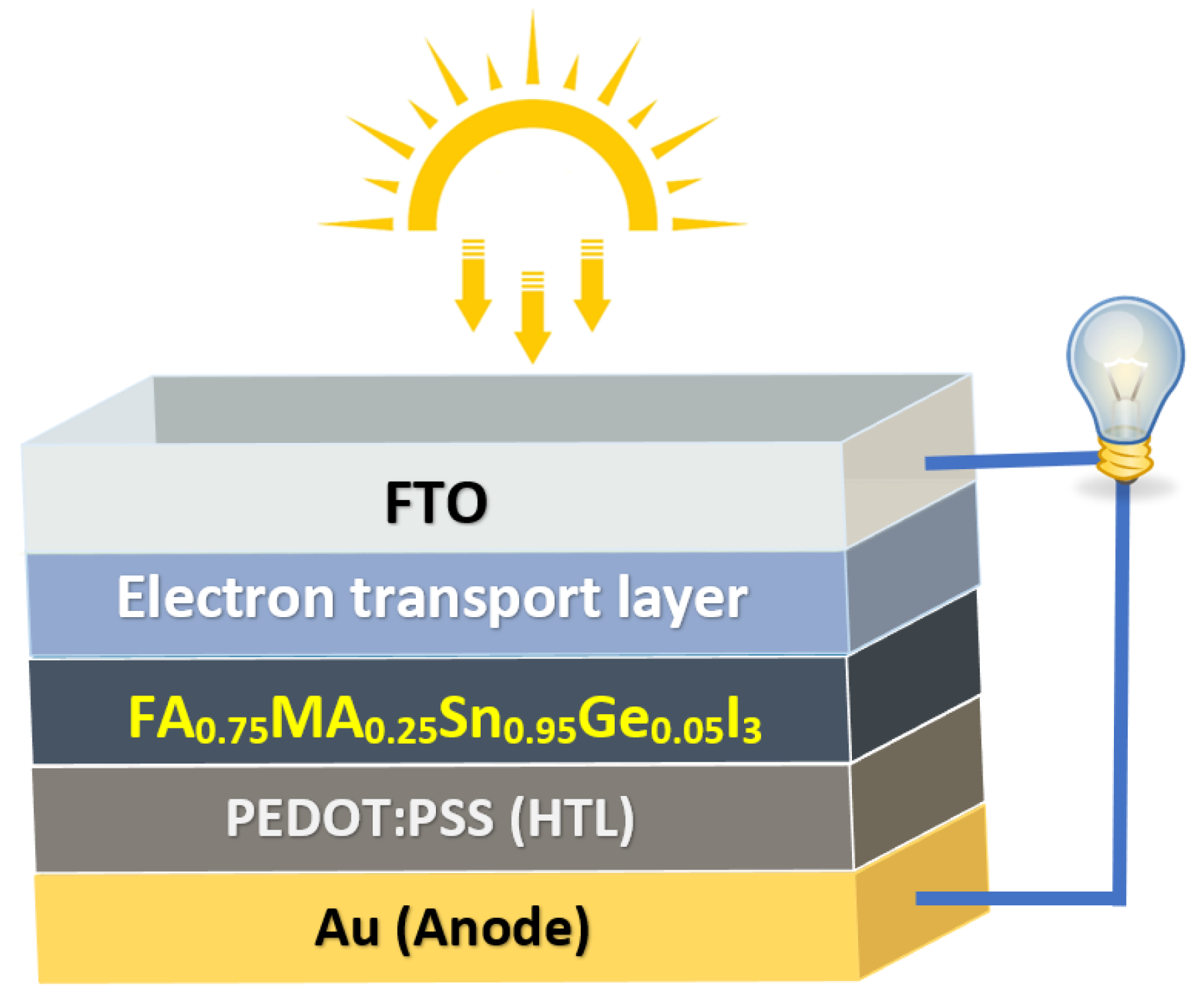 Nanomaterials 13 01537 g001