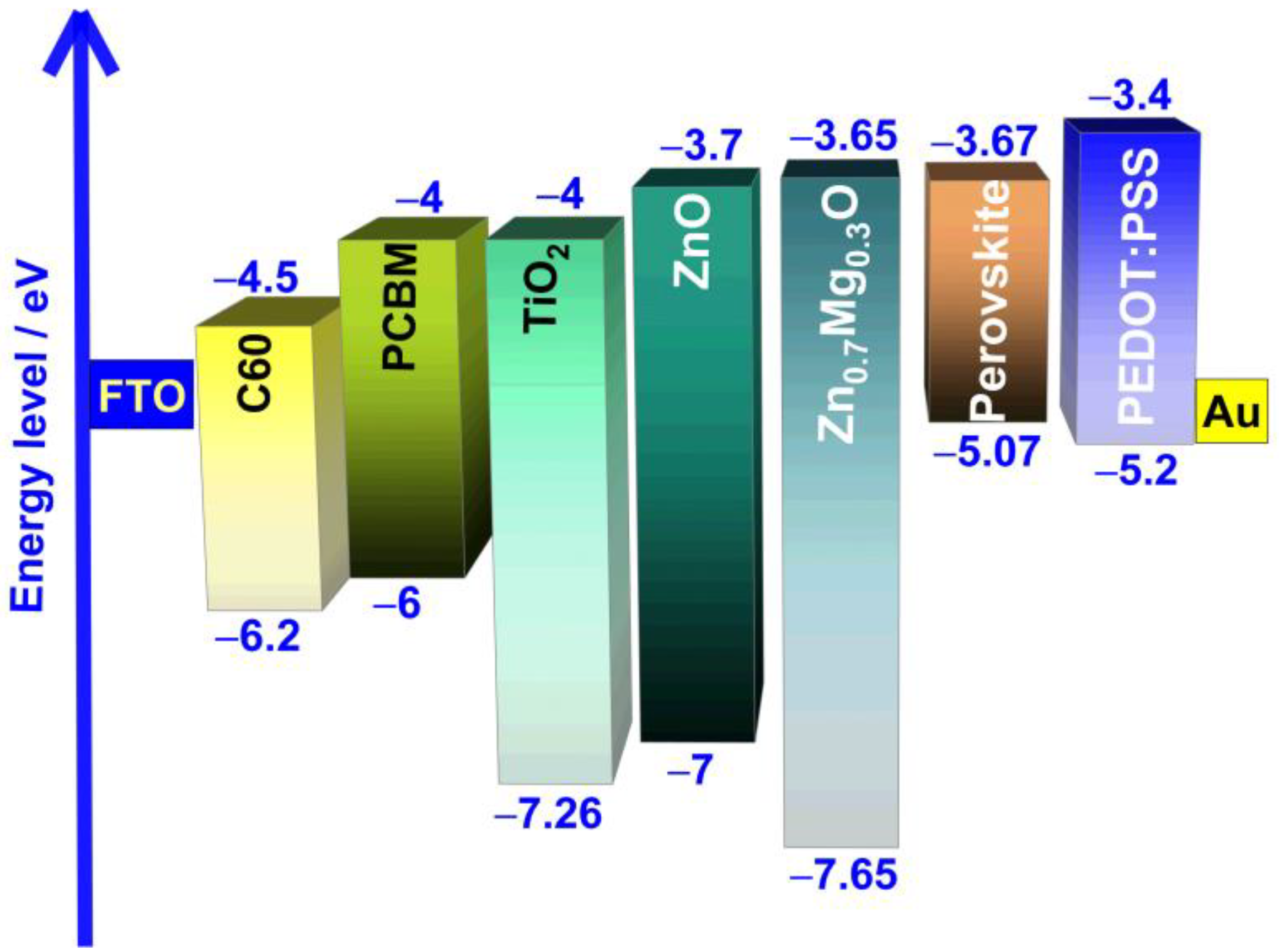 Nanomaterials 13 01537 g002