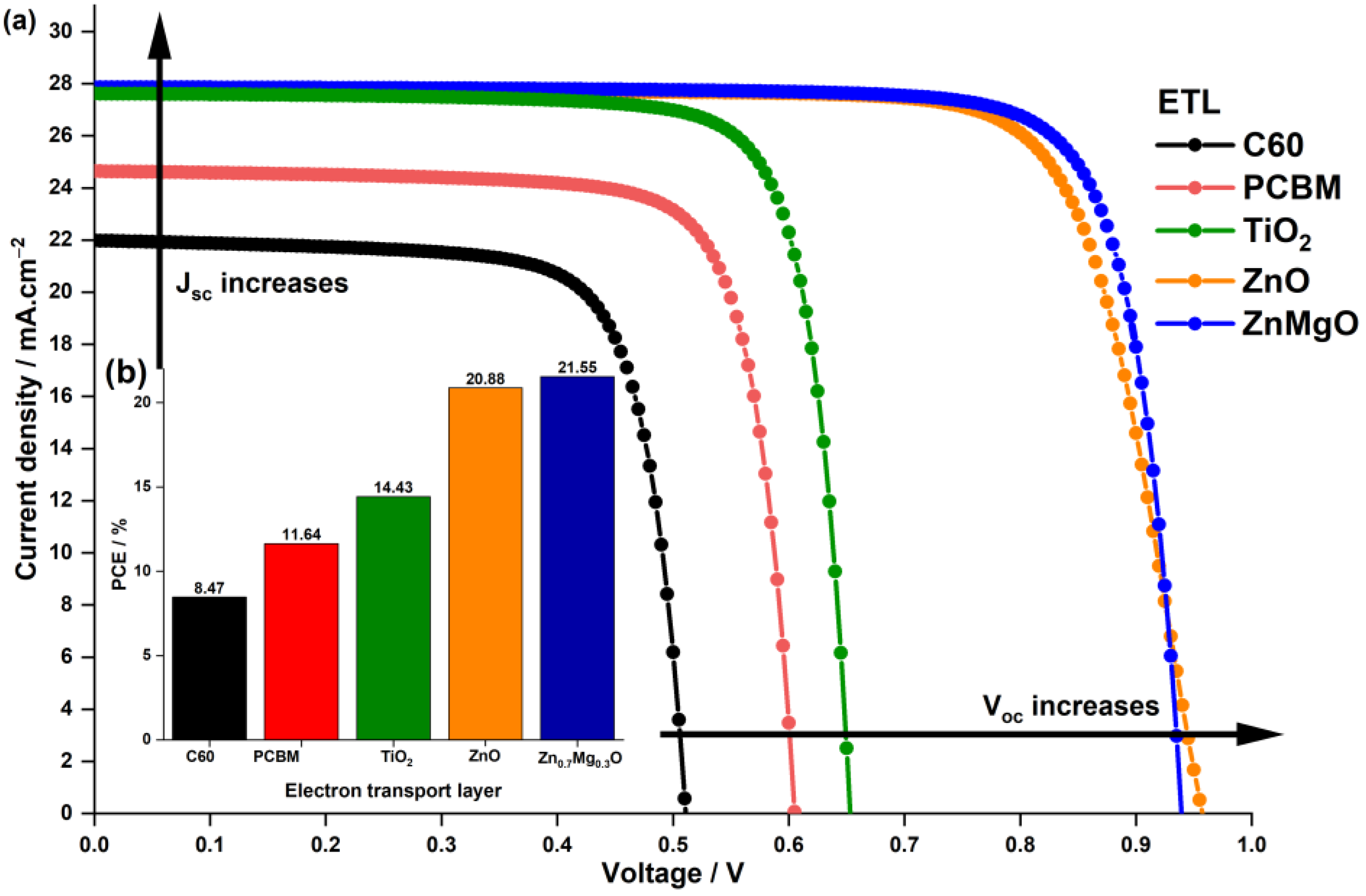 Nanomaterials 13 01537 g003