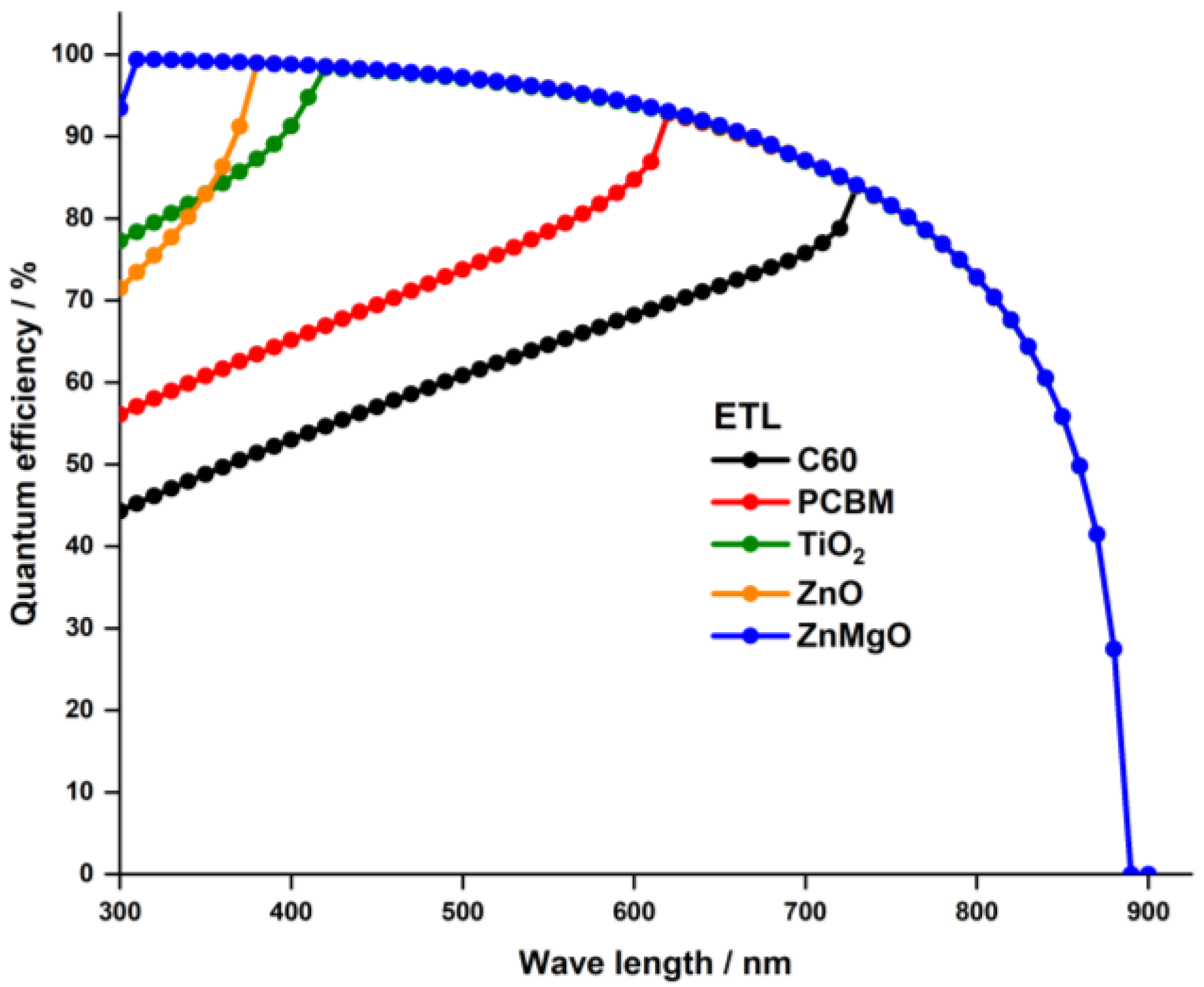 Nanomaterials 13 01537 g004