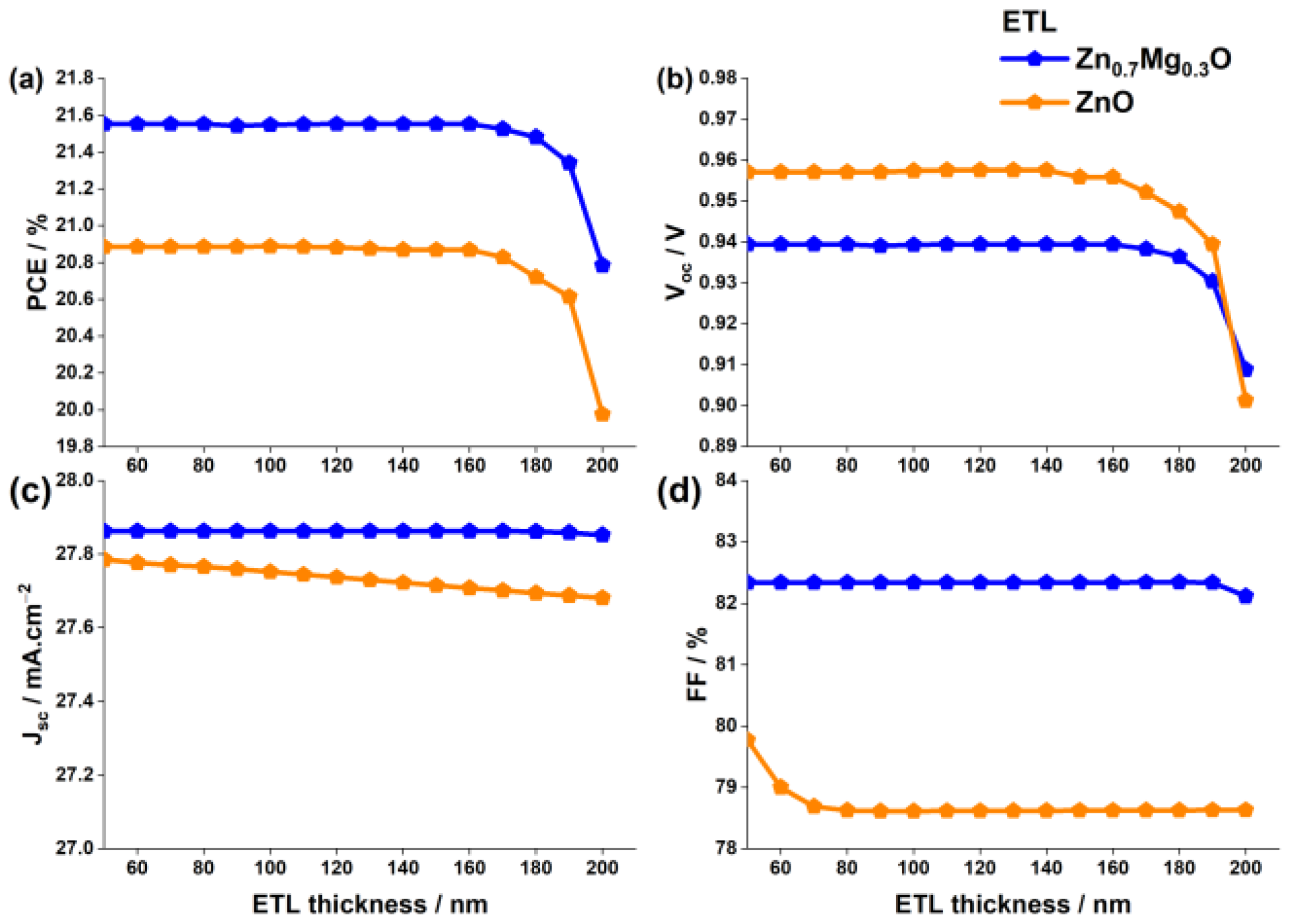 Nanomaterials 13 01537 g005
