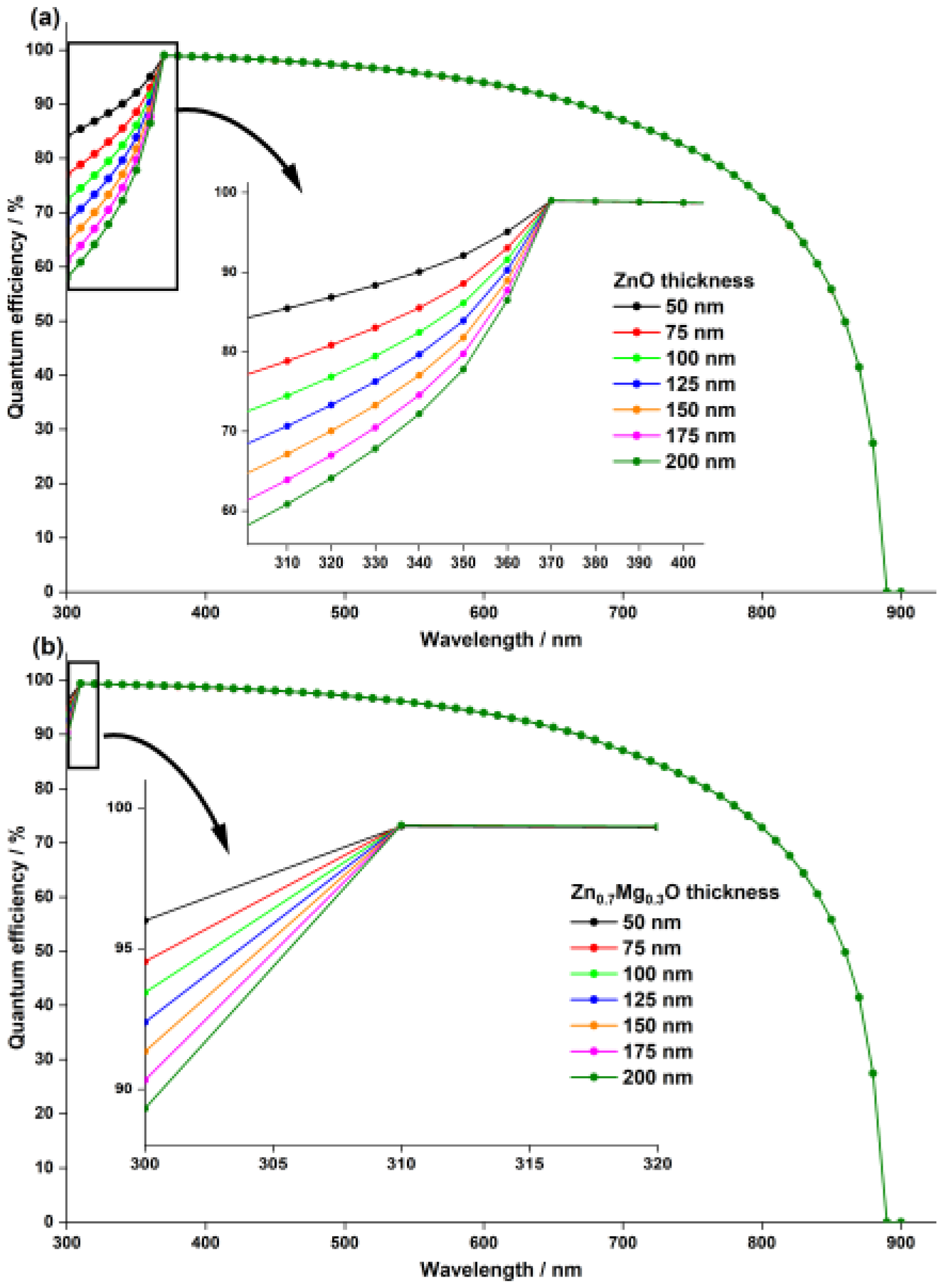 Nanomaterials 13 01537 g006