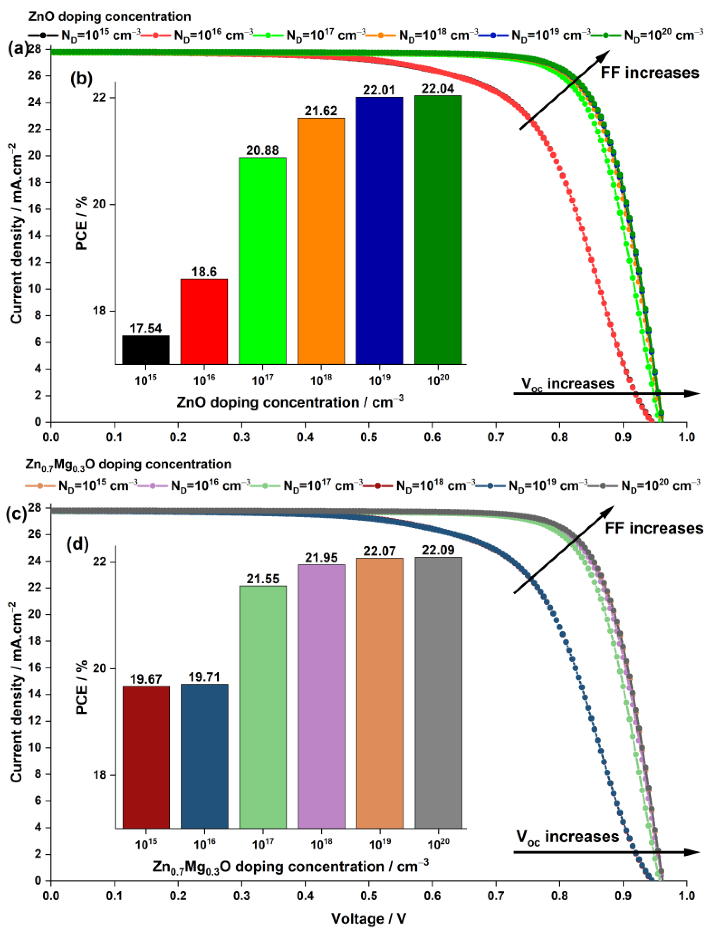 Nanomaterials 13 01537 g007