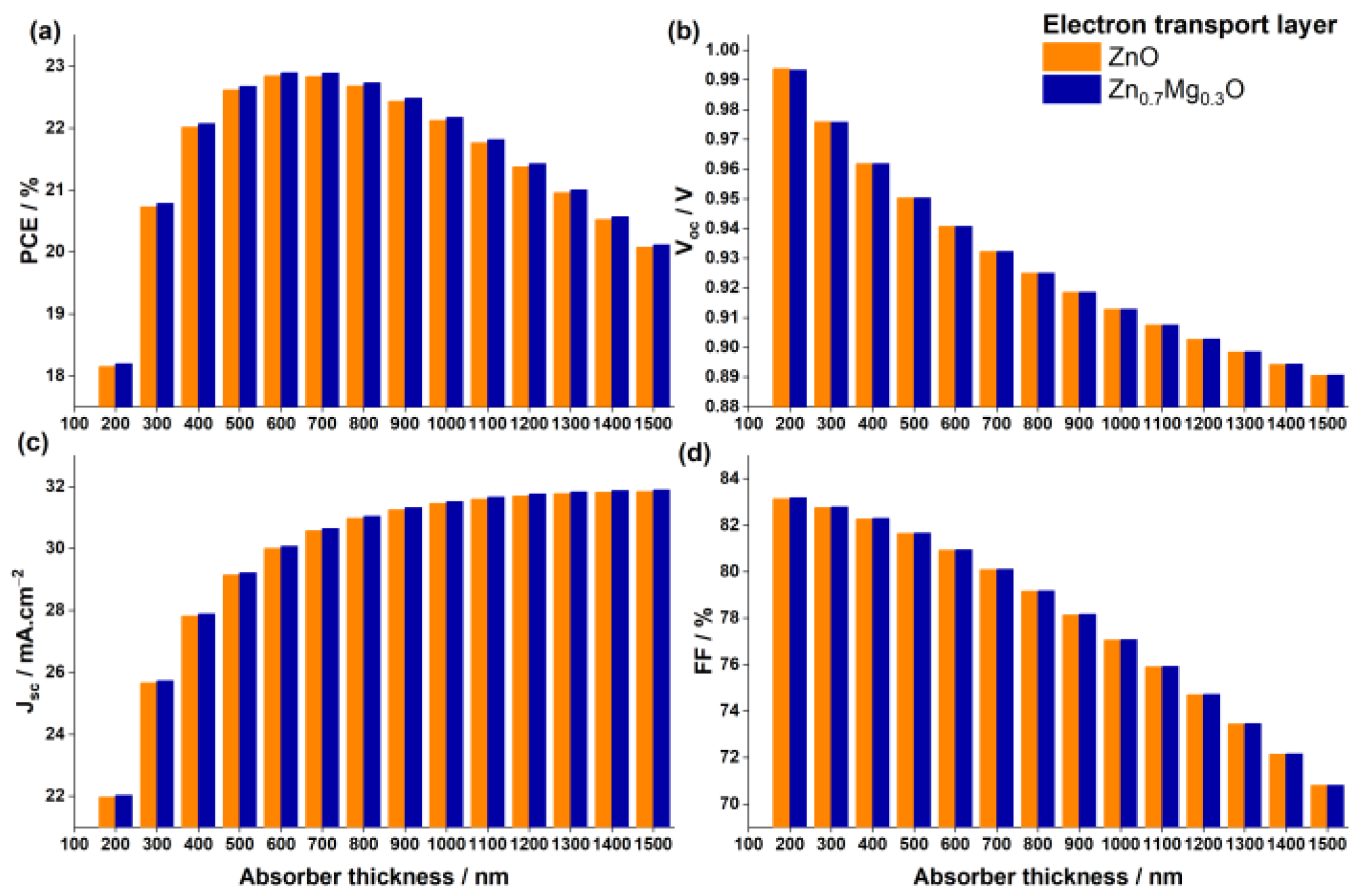 Nanomaterials 13 01537 g008