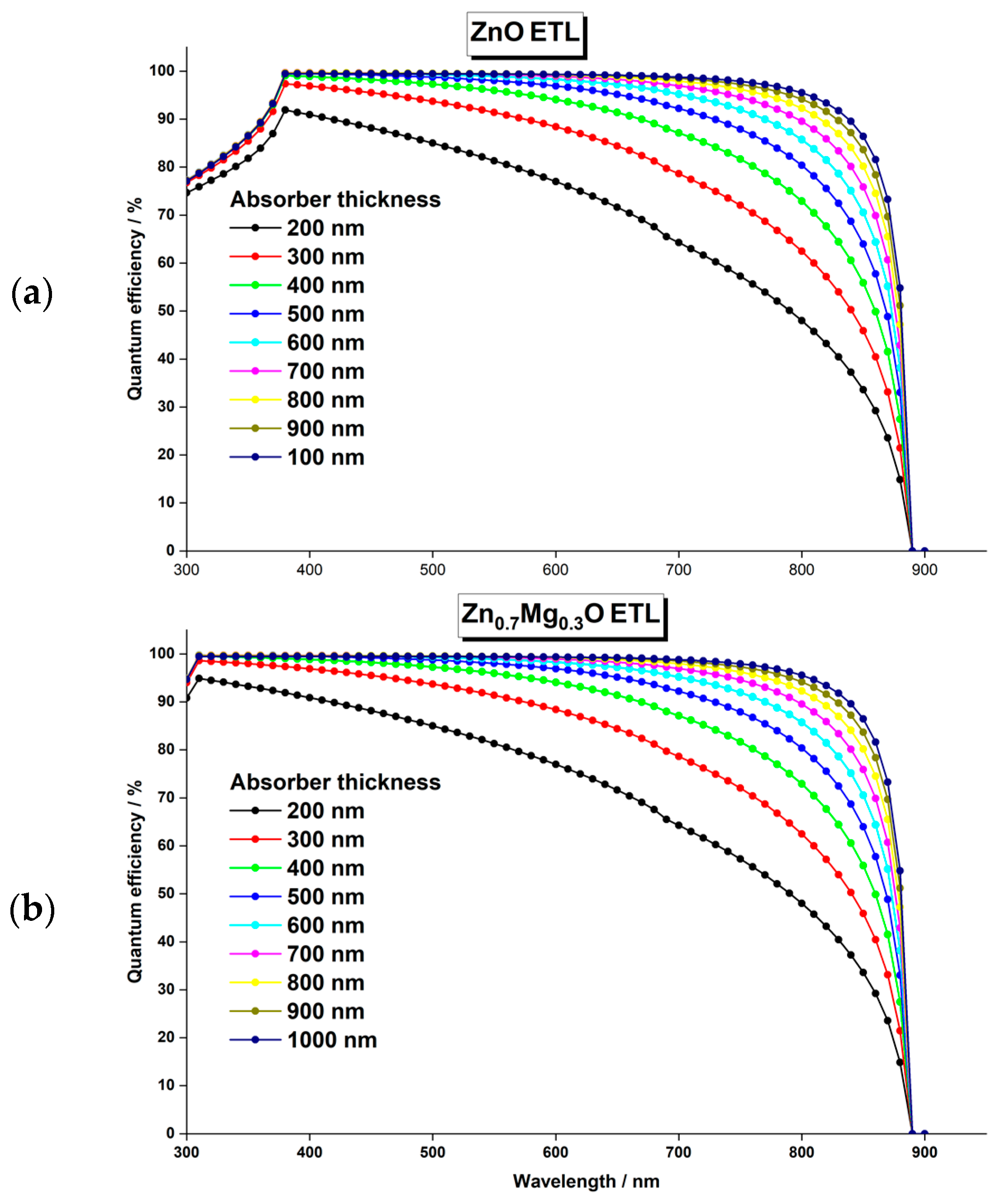 Nanomaterials 13 01537 g009