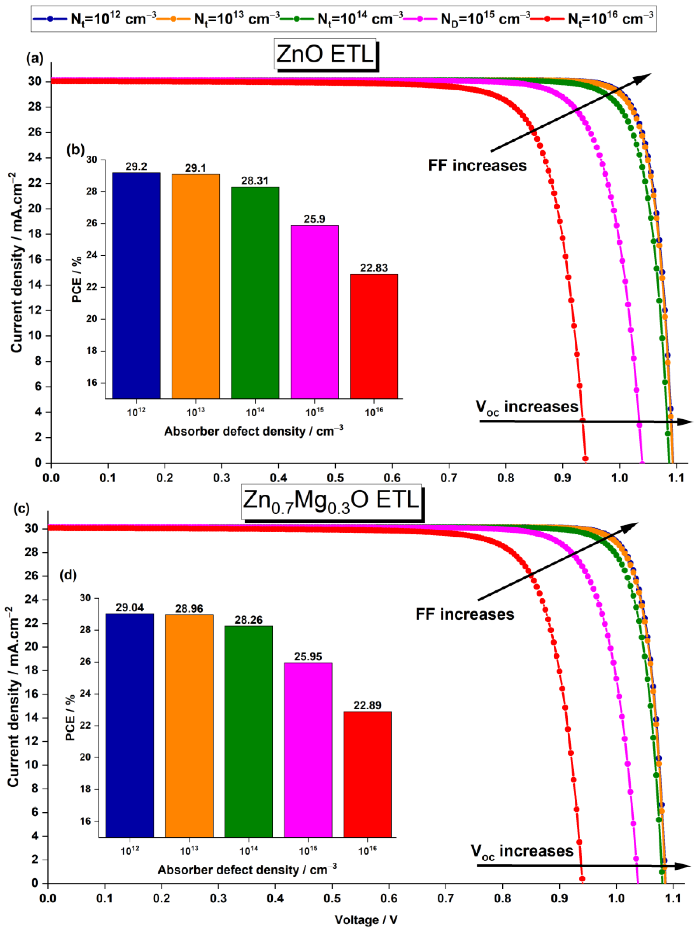 Nanomaterials 13 01537 g010