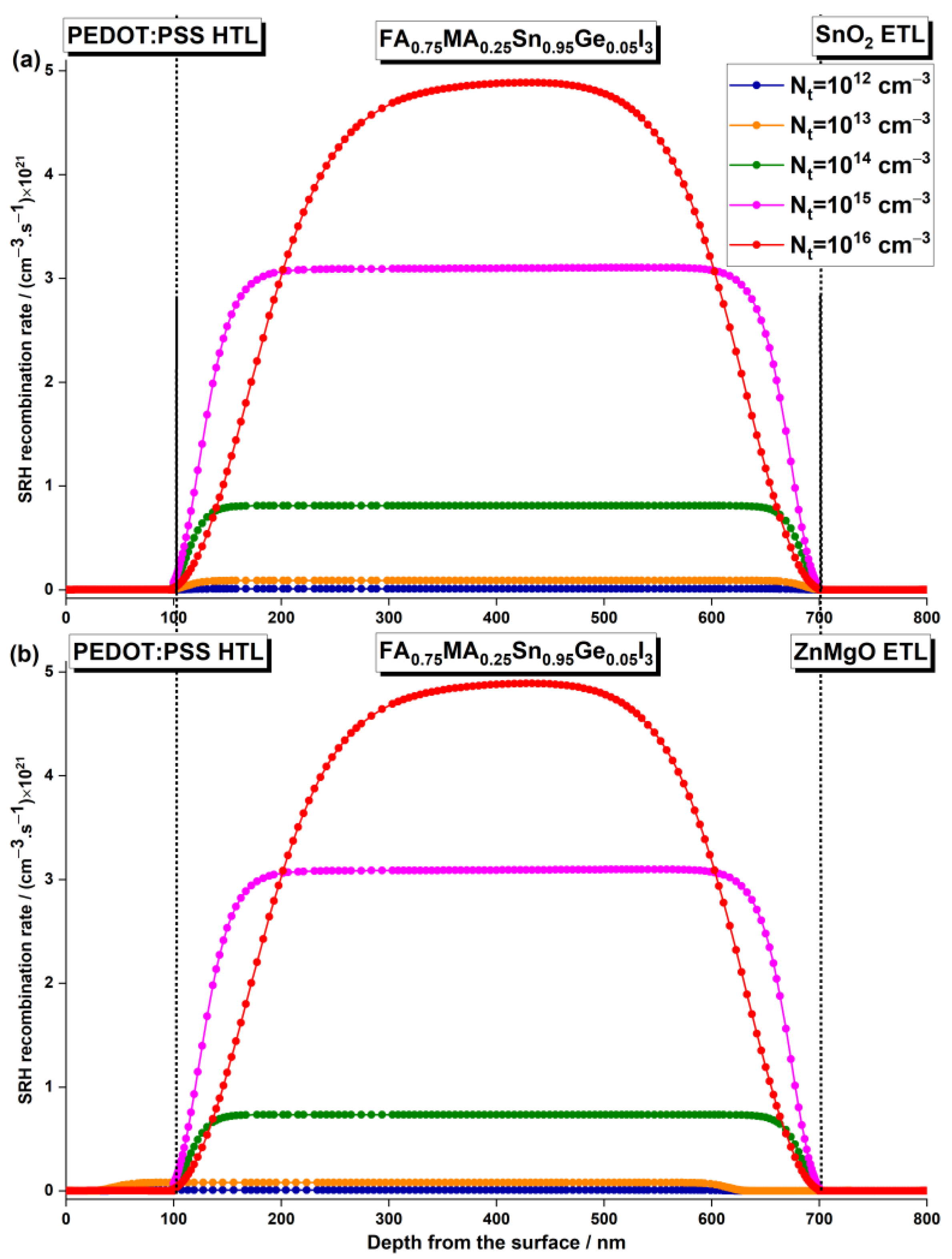 Nanomaterials 13 01537 g011