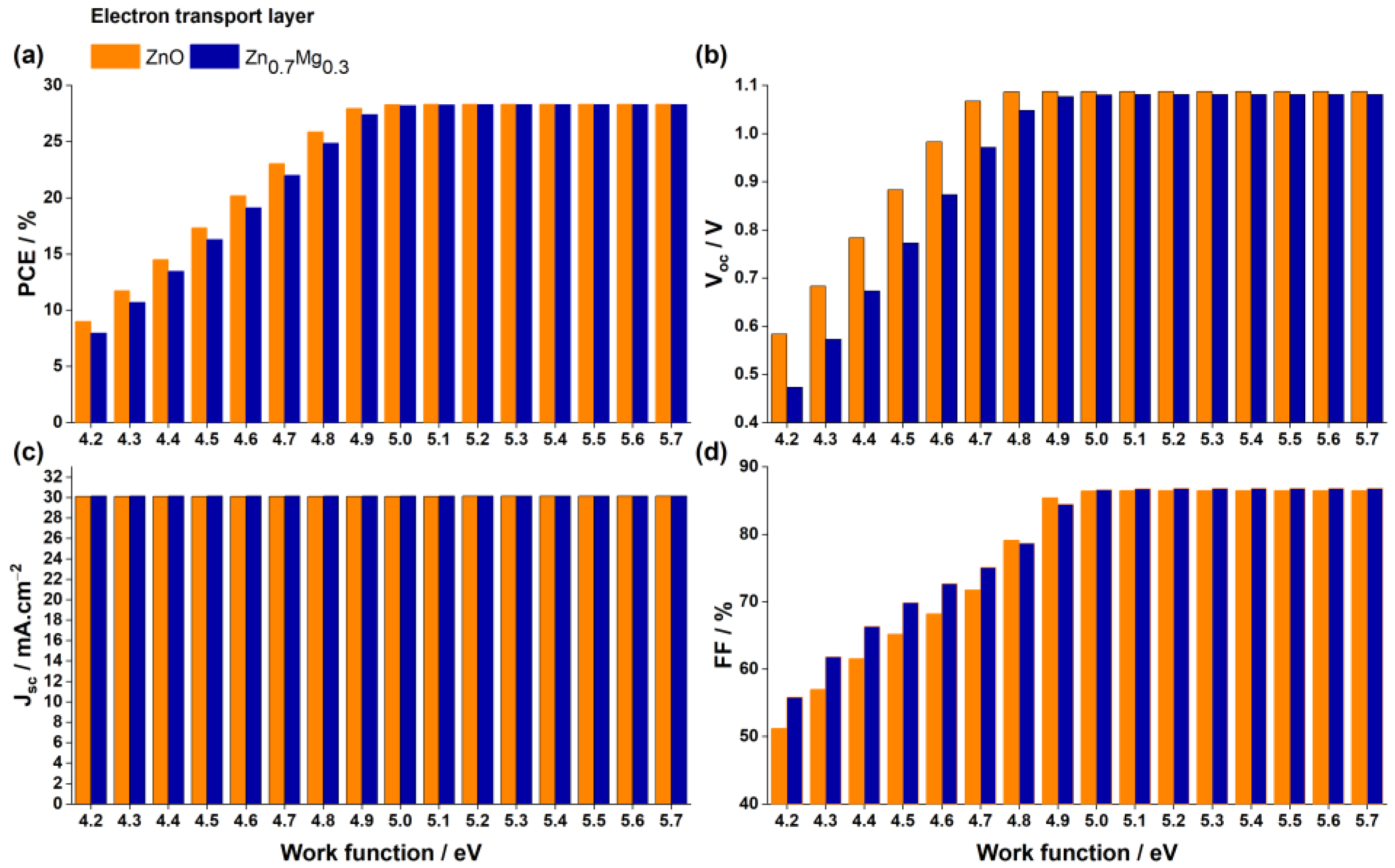 Nanomaterials 13 01537 g012