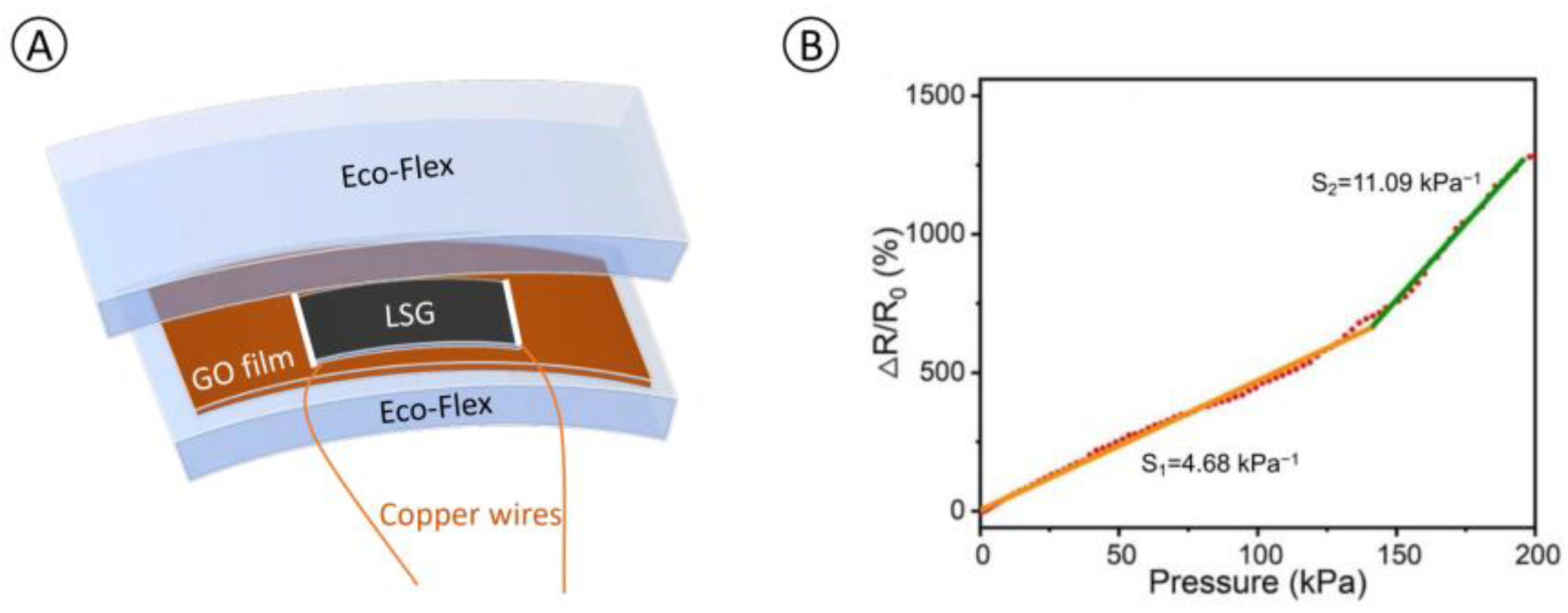 Nanomaterials 13 01539 g001 Nanomaterials 13 01539 g001