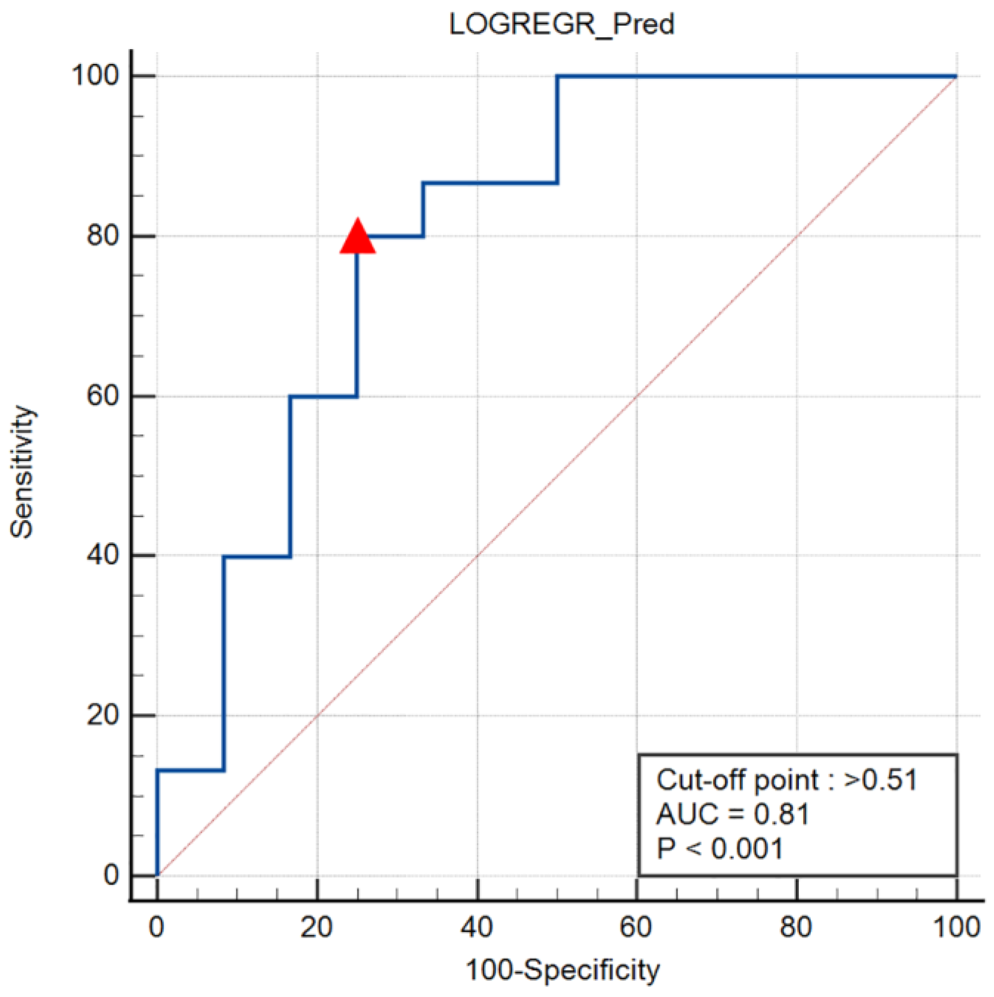 Nanomaterials 13 01539 g004 Nanomaterials 13 01539 g004
