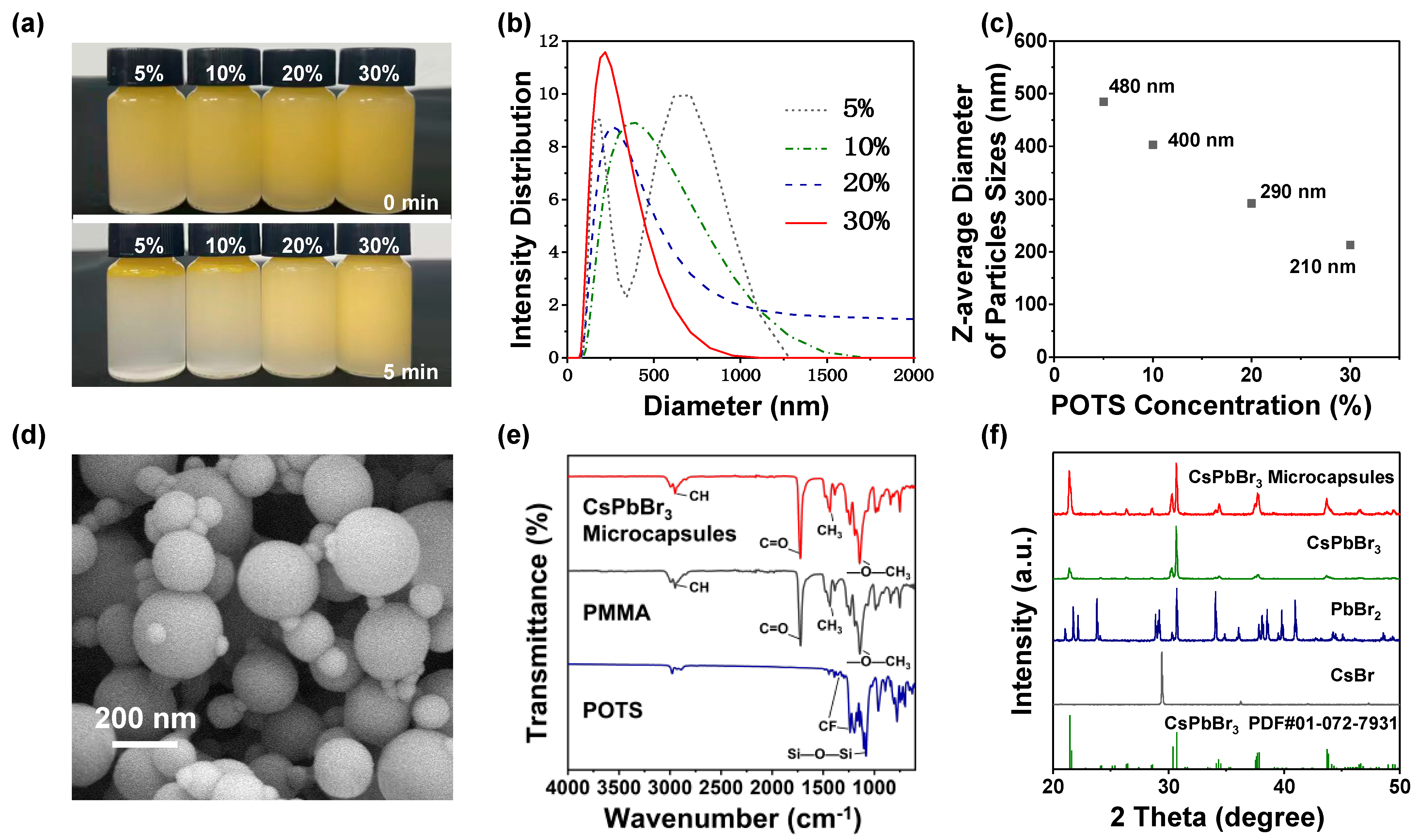 Nanomaterials 13 01540 g002