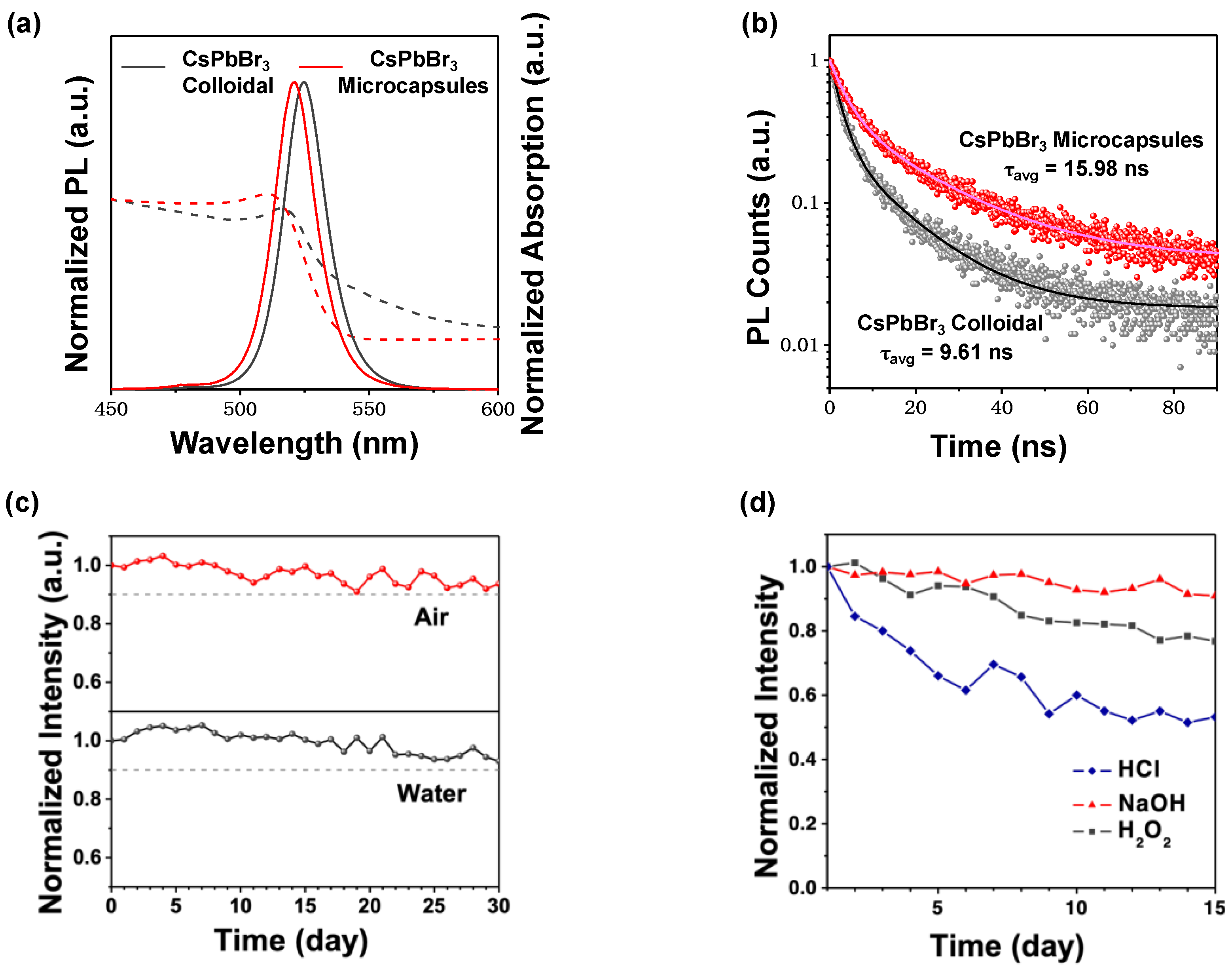 Nanomaterials 13 01540 g003