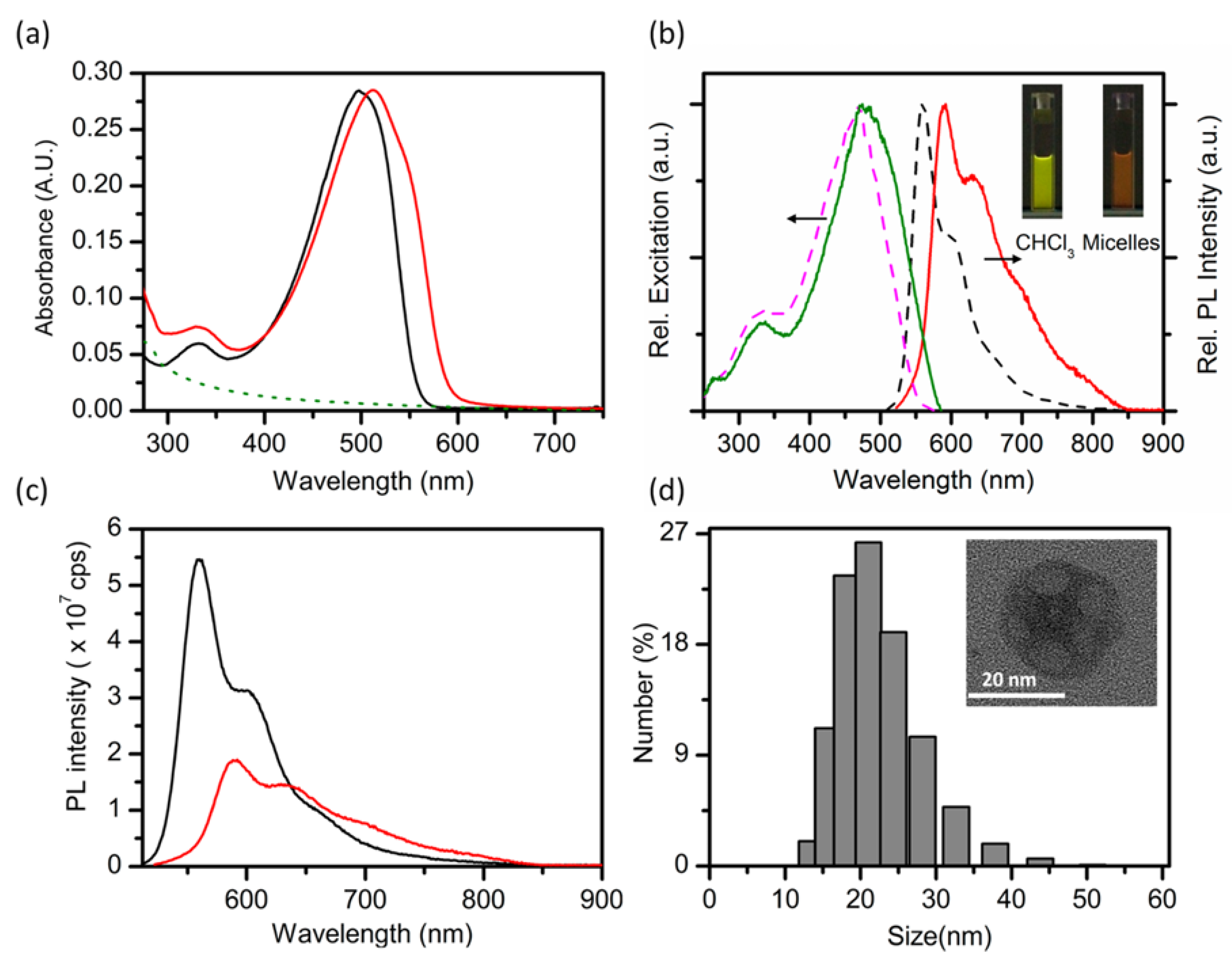 Nanomaterials 13 01543 g003 Nanomaterials 13 01543 g003