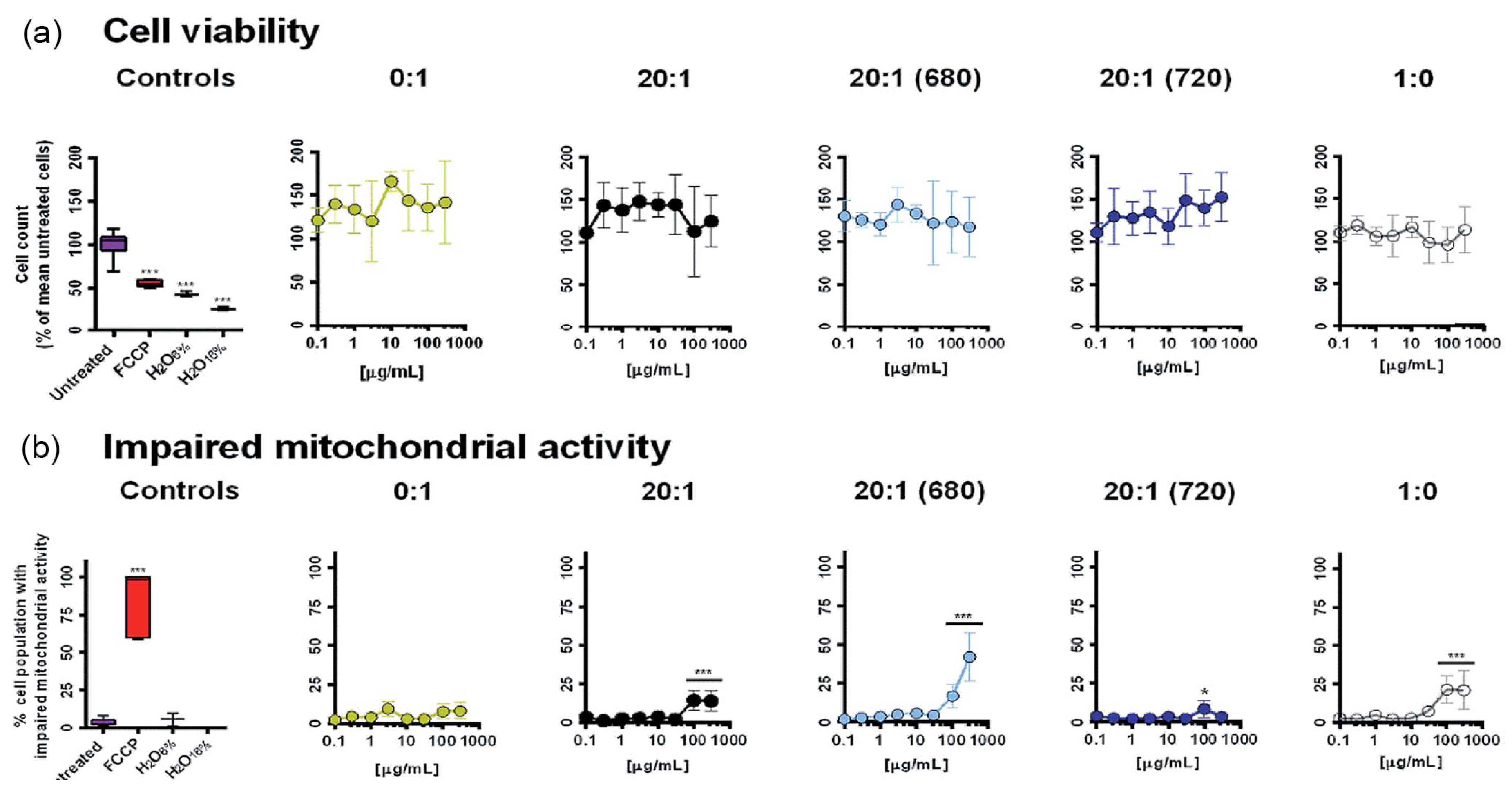Nanomaterials 13 01543 g008 Nanomaterials 13 01543 g008
