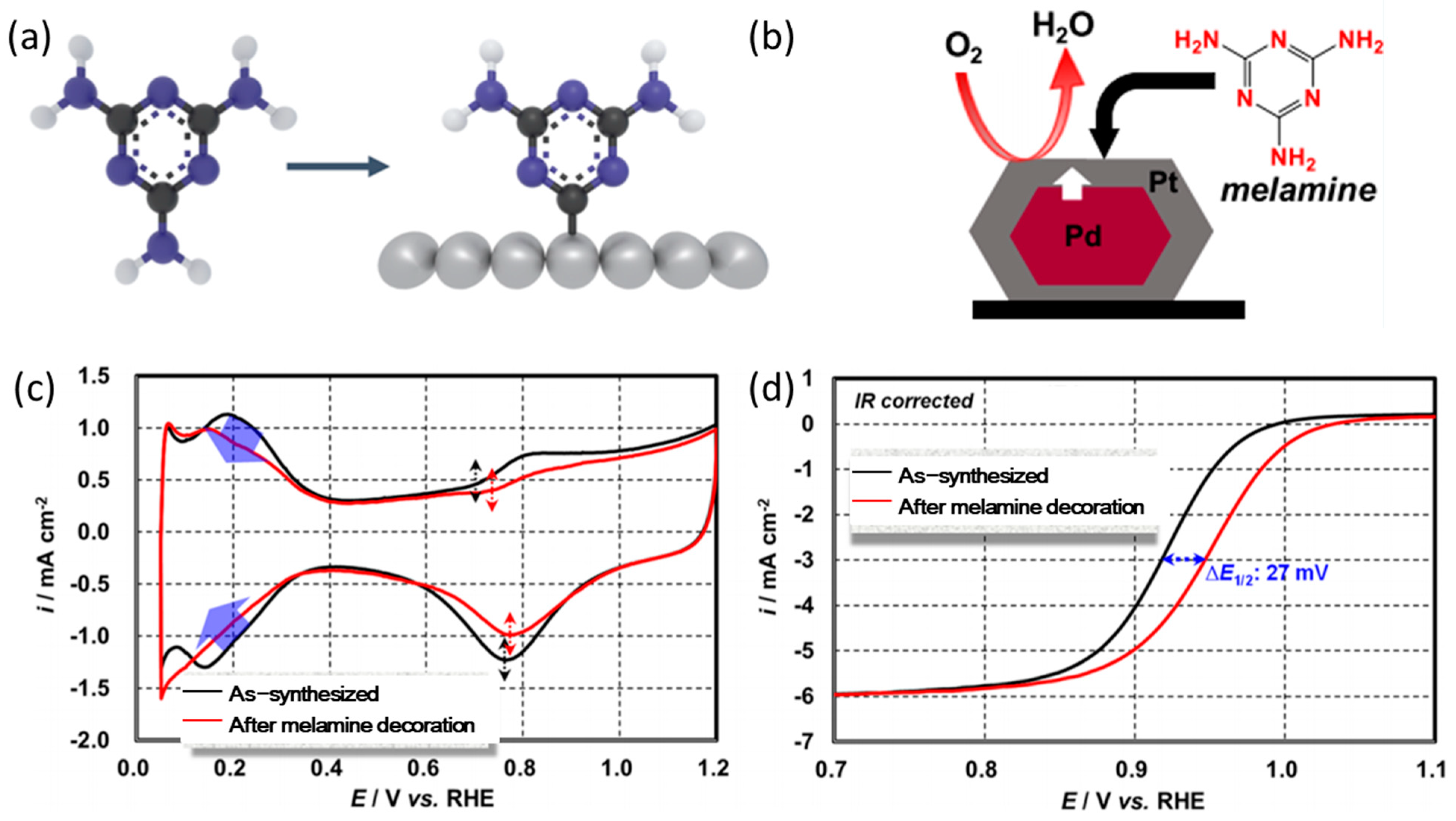 Nanomaterials 13 01544 g002 Nanomaterials 13 01544 g002