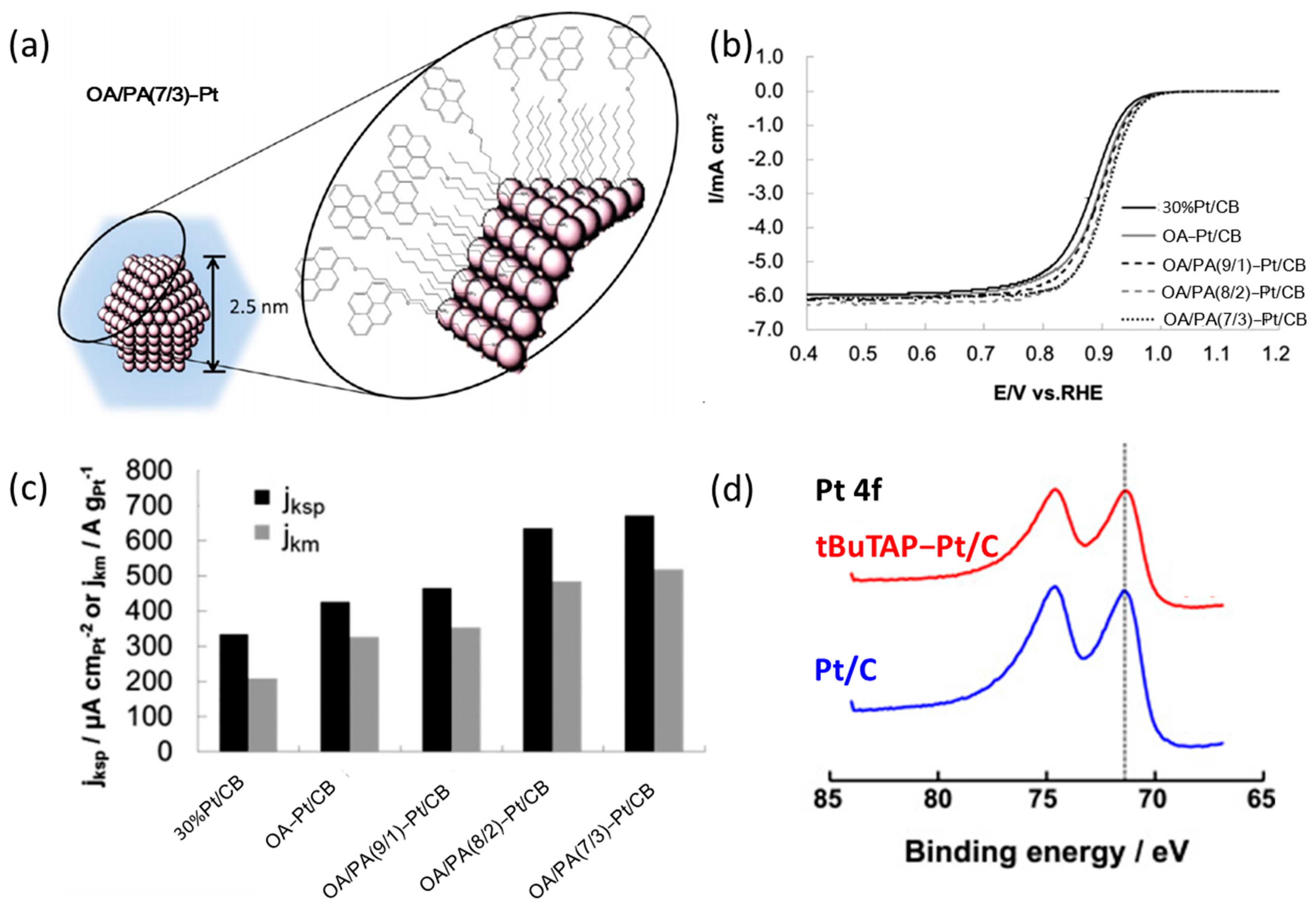 Nanomaterials 13 01544 g003 Nanomaterials 13 01544 g003