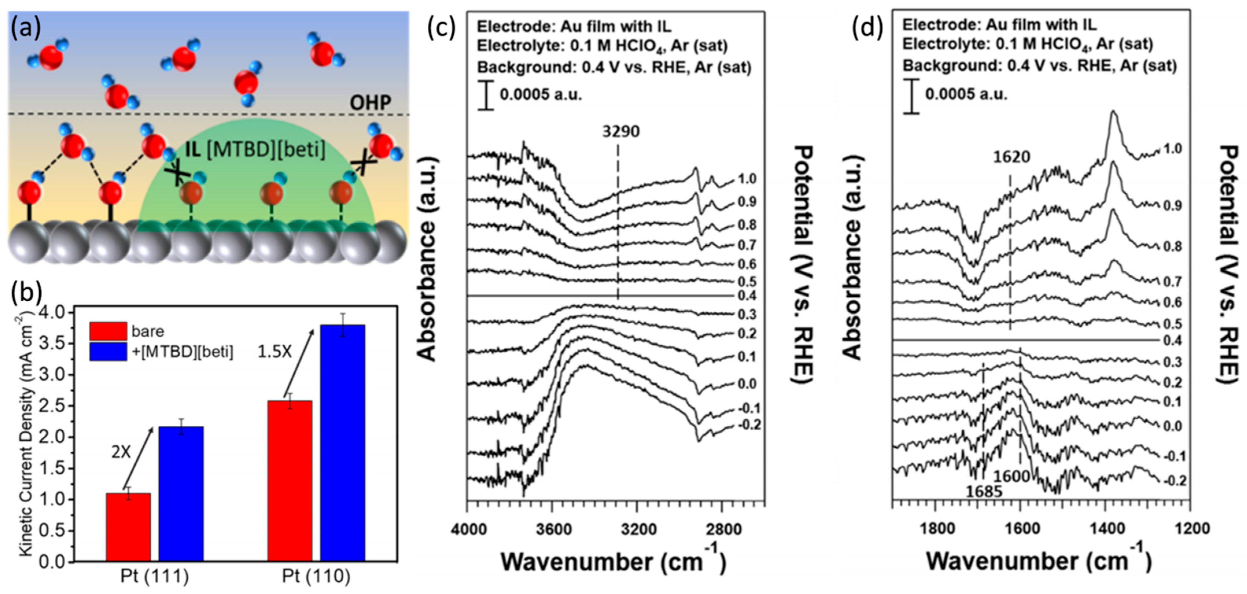 Nanomaterials 13 01544 g006 Nanomaterials 13 01544 g006