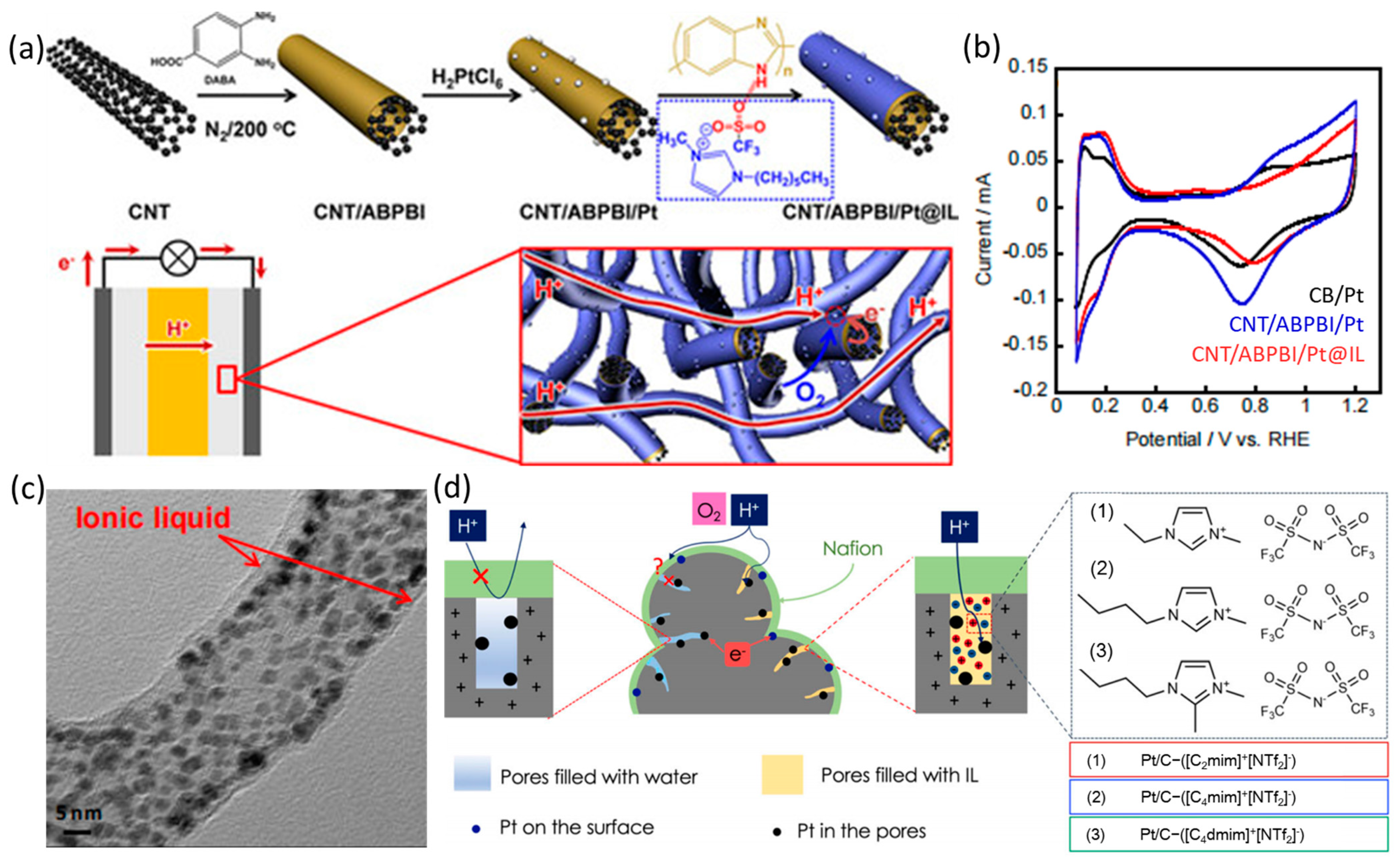 Nanomaterials 13 01544 g007 Nanomaterials 13 01544 g007