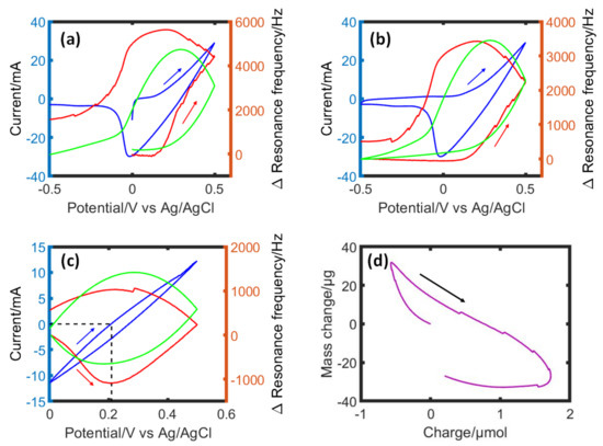 I2 Raman Impact of Iodine Electrodeposition on Nanoporous Carbon Electrode ...