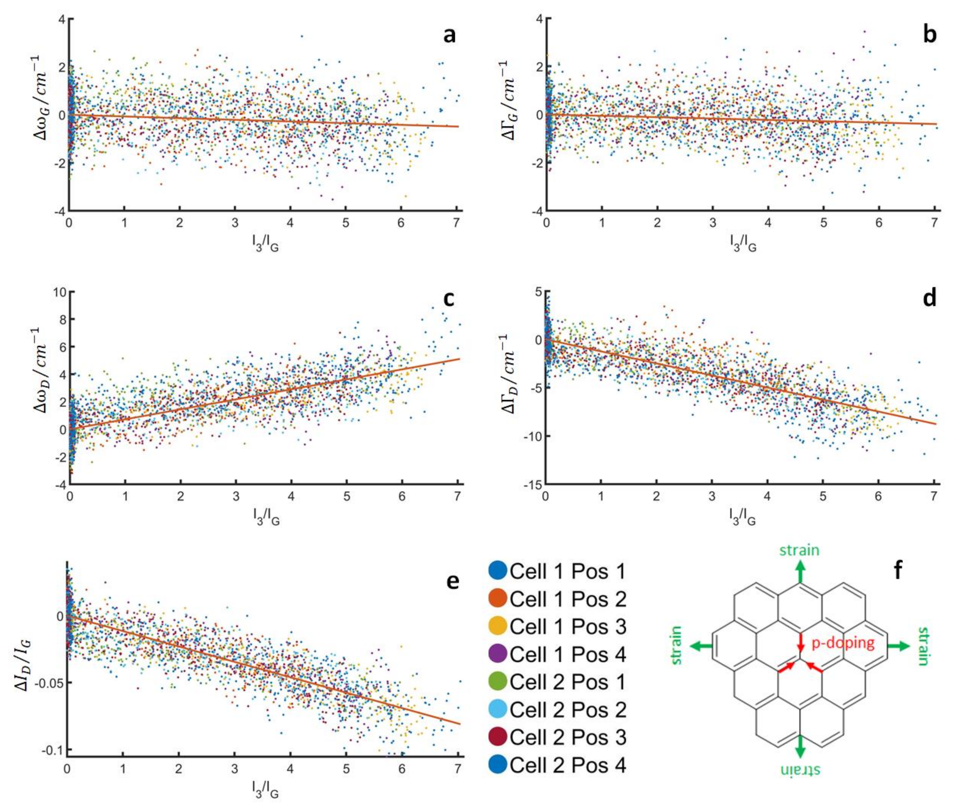 Nanomaterials 13 01545 g003
