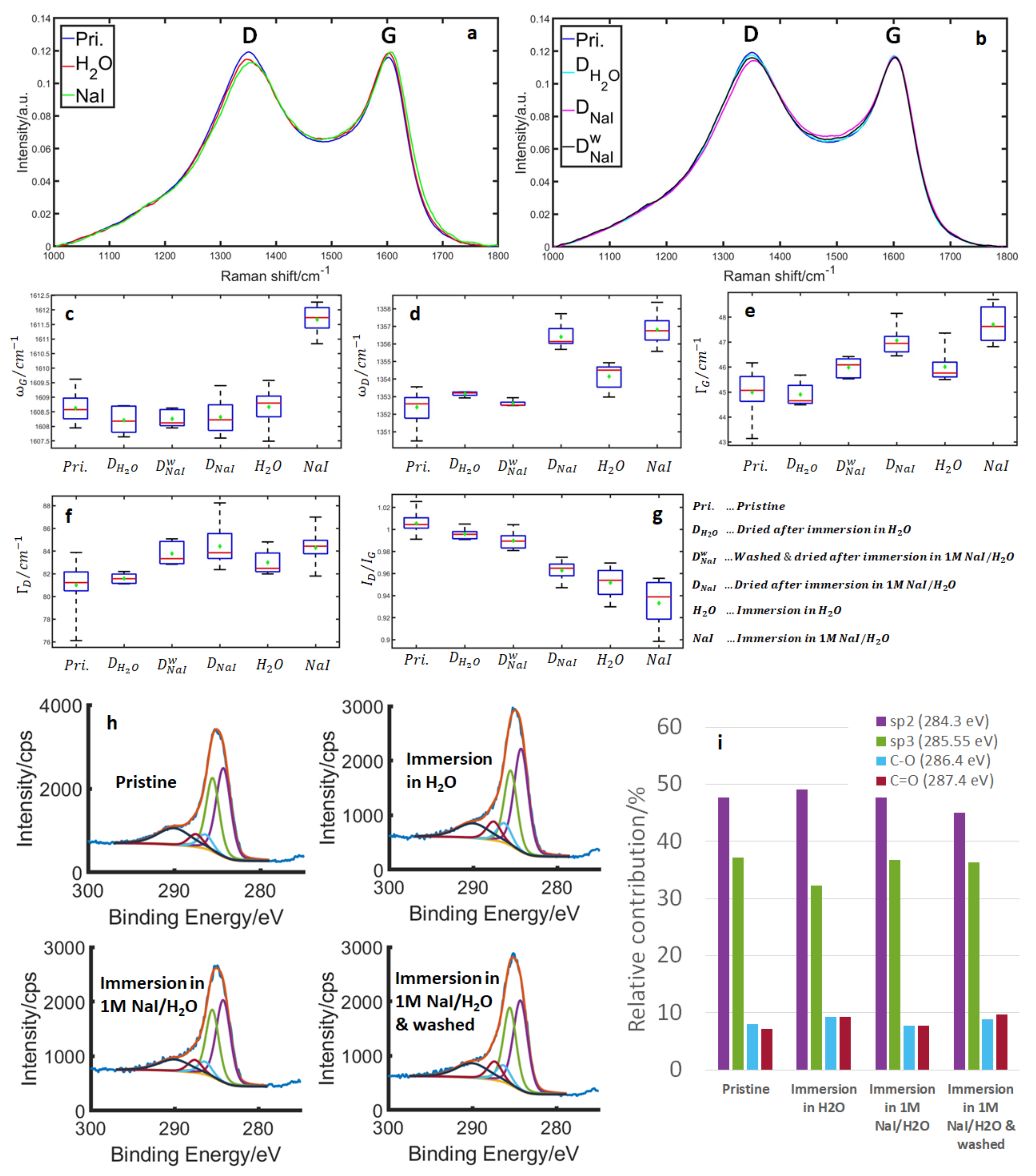 Nanomaterials 13 01545 g006