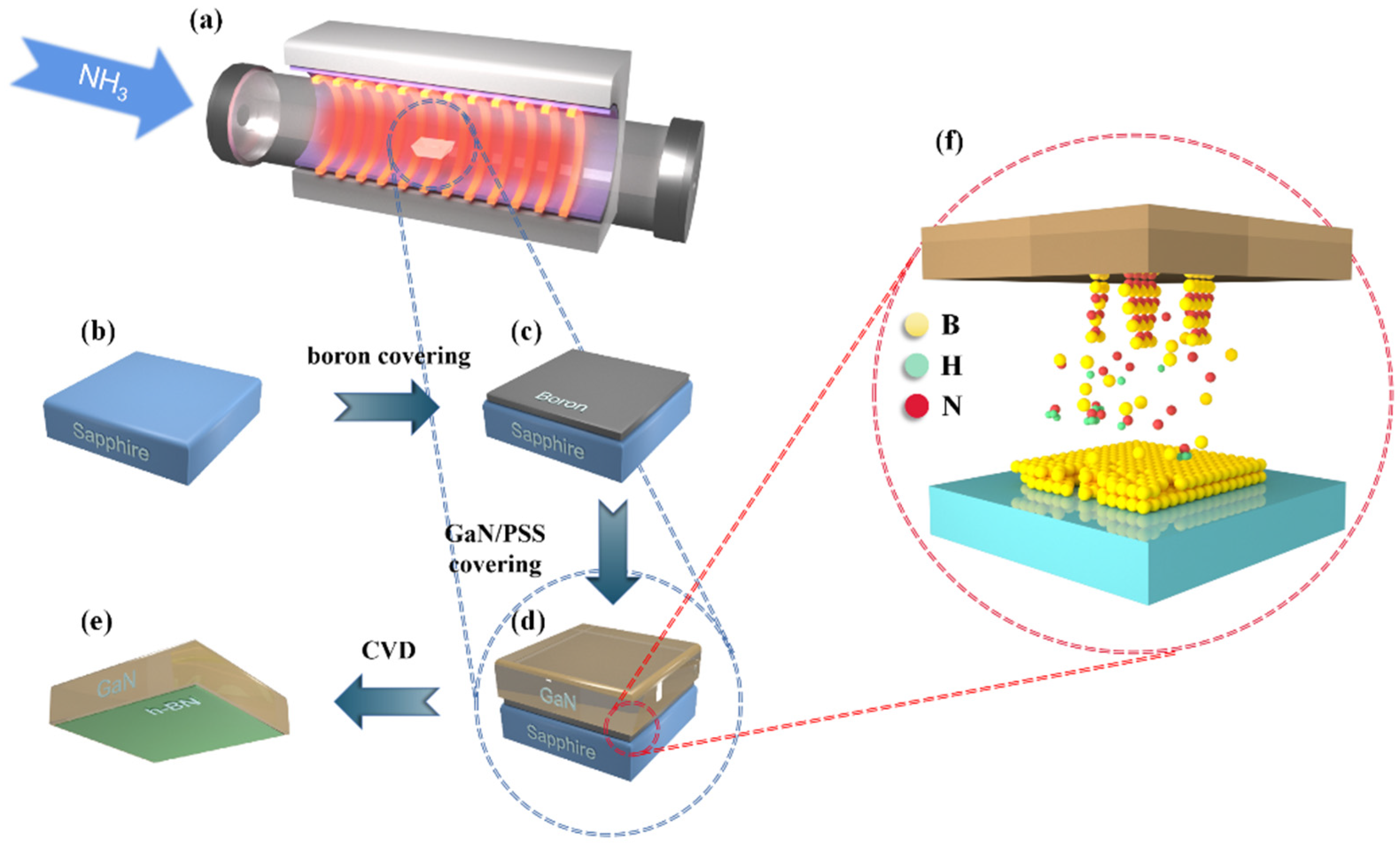 Nanomaterials 13 01546 g001