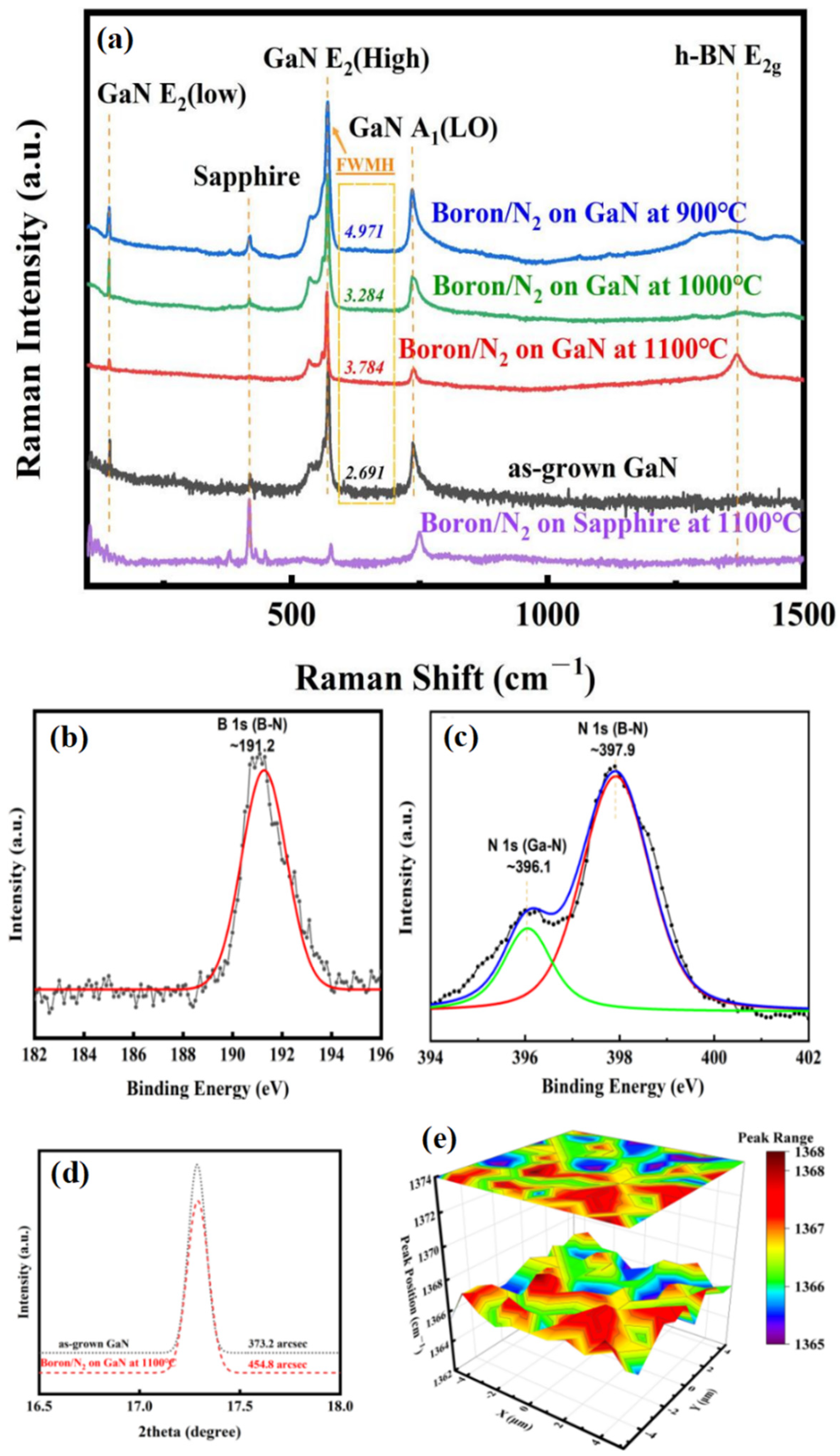 Nanomaterials 13 01546 g003