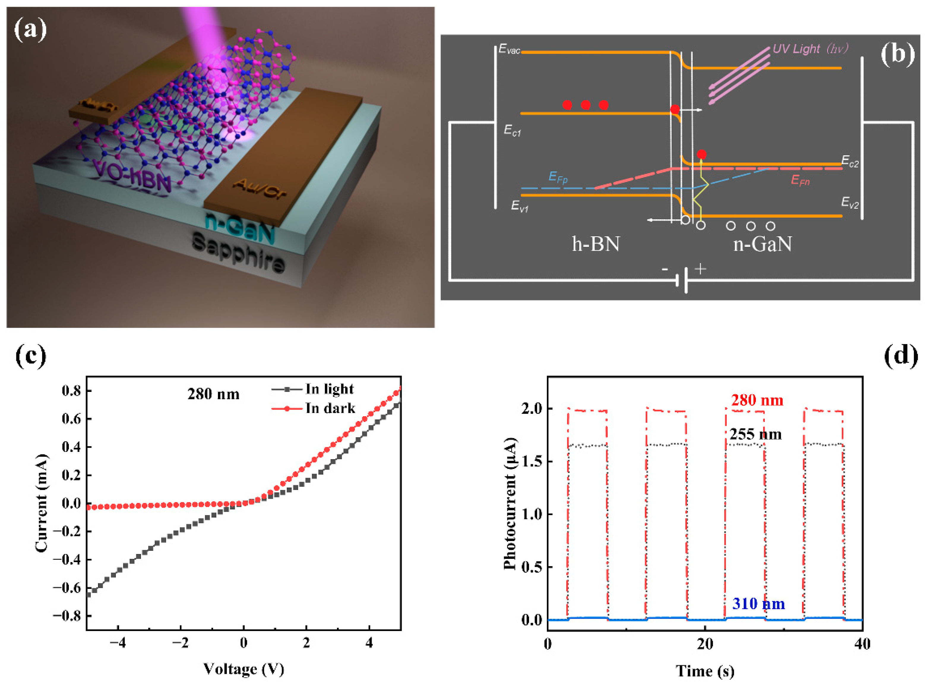 Nanomaterials 13 01546 g007