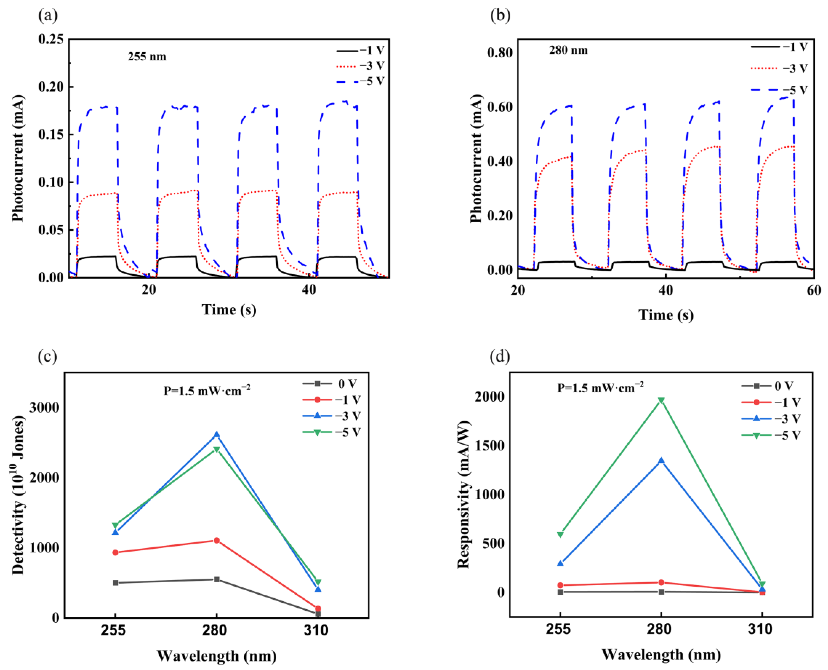 Nanomaterials 13 01546 g008