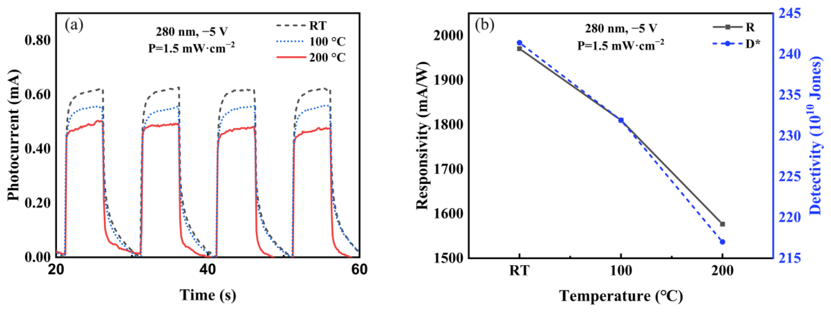 Nanomaterials 13 01546 g009