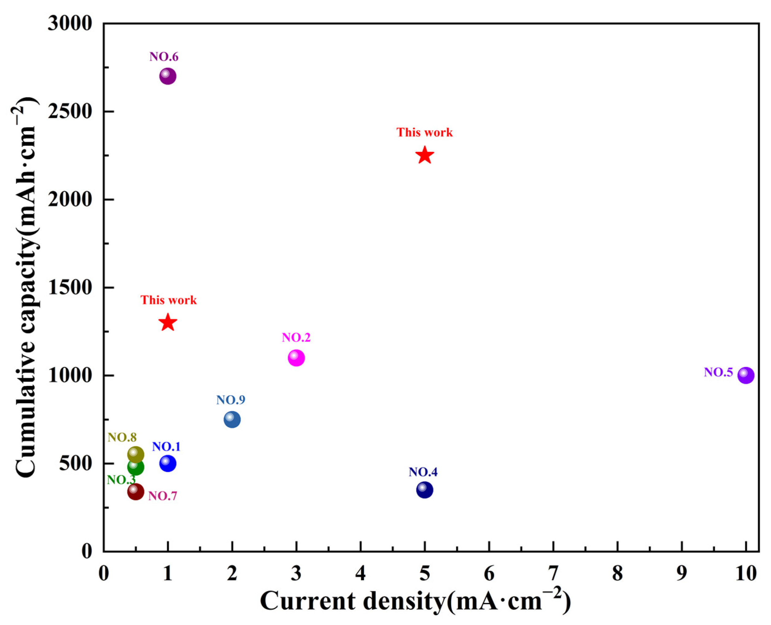 Nanomaterials 13 01547 g003