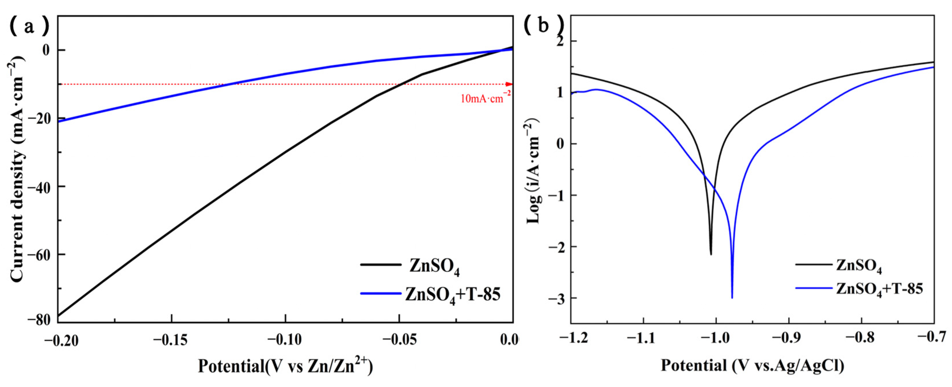 Nanomaterials 13 01547 g006