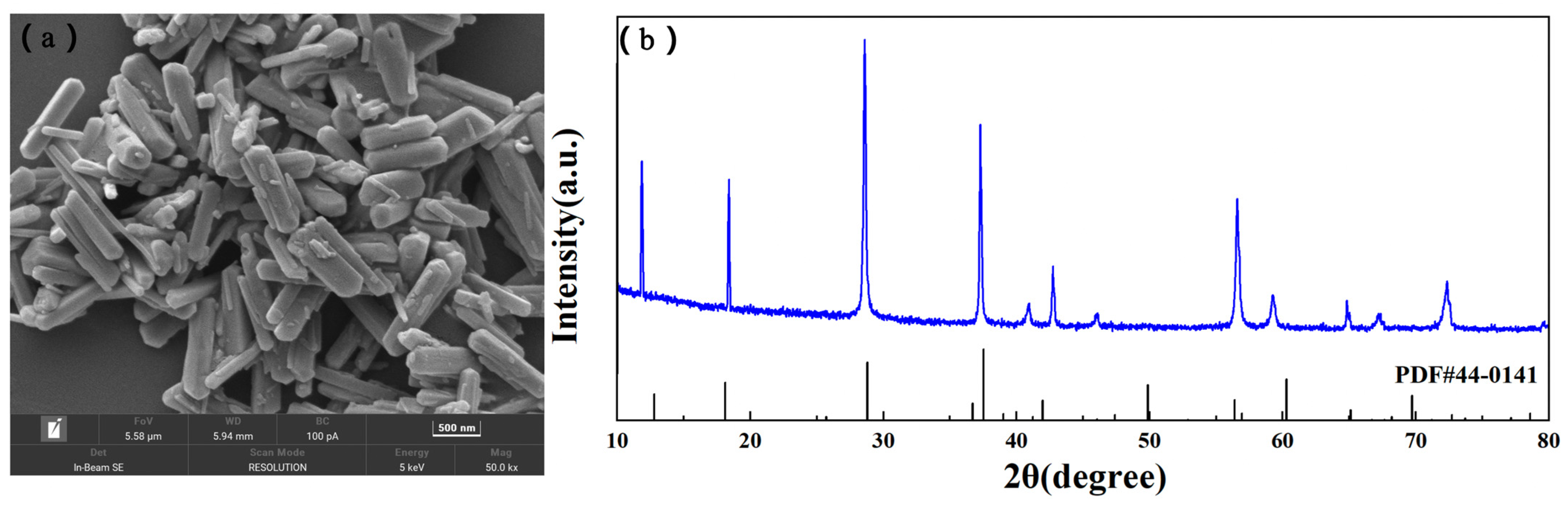 Nanomaterials 13 01547 g009