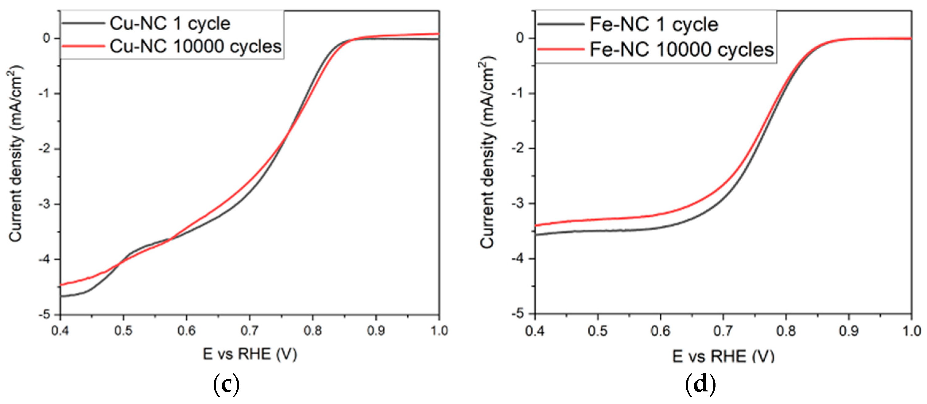 Nanomaterials 13 01549 g003b Nanomaterials 13 01549 g003b