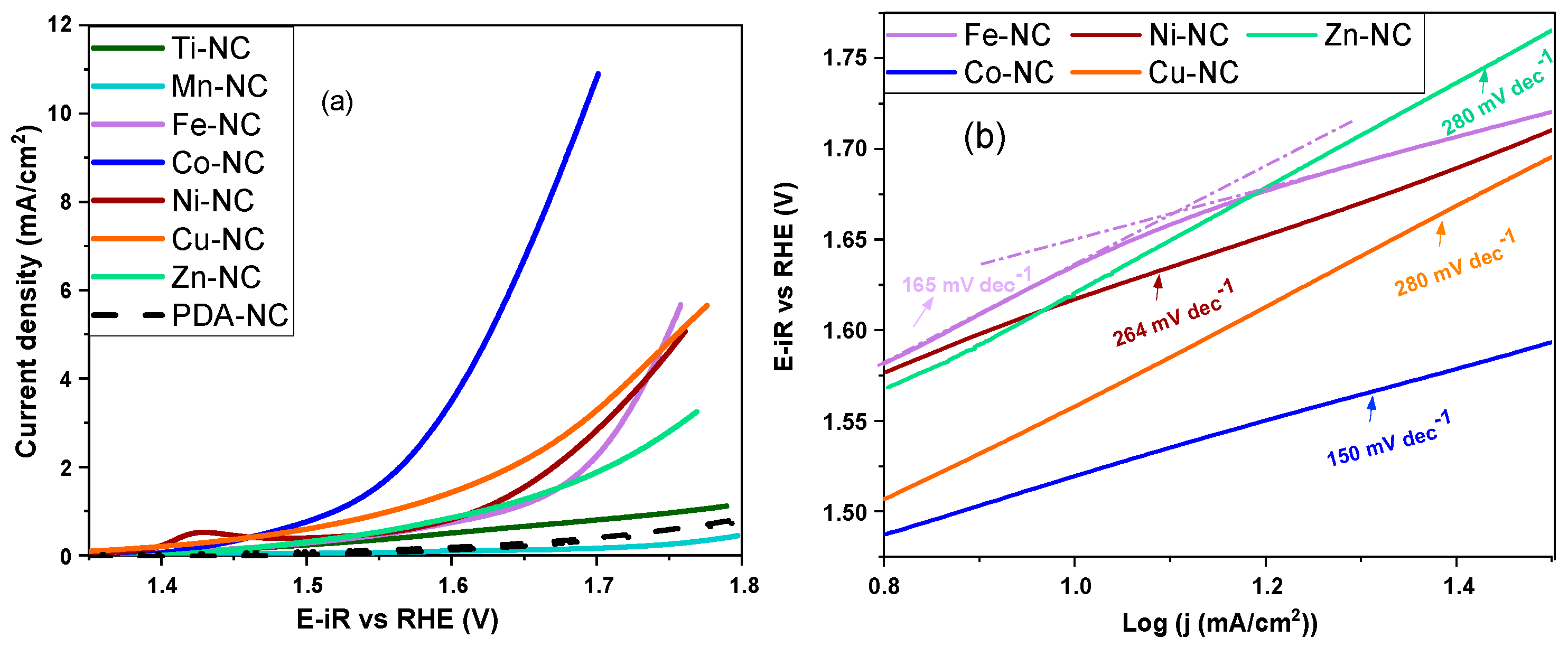 Nanomaterials 13 01549 g005 Nanomaterials 13 01549 g005