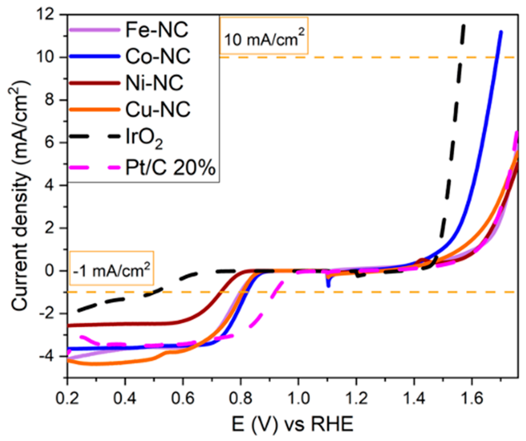 Nanomaterials 13 01549 g006 Nanomaterials 13 01549 g006