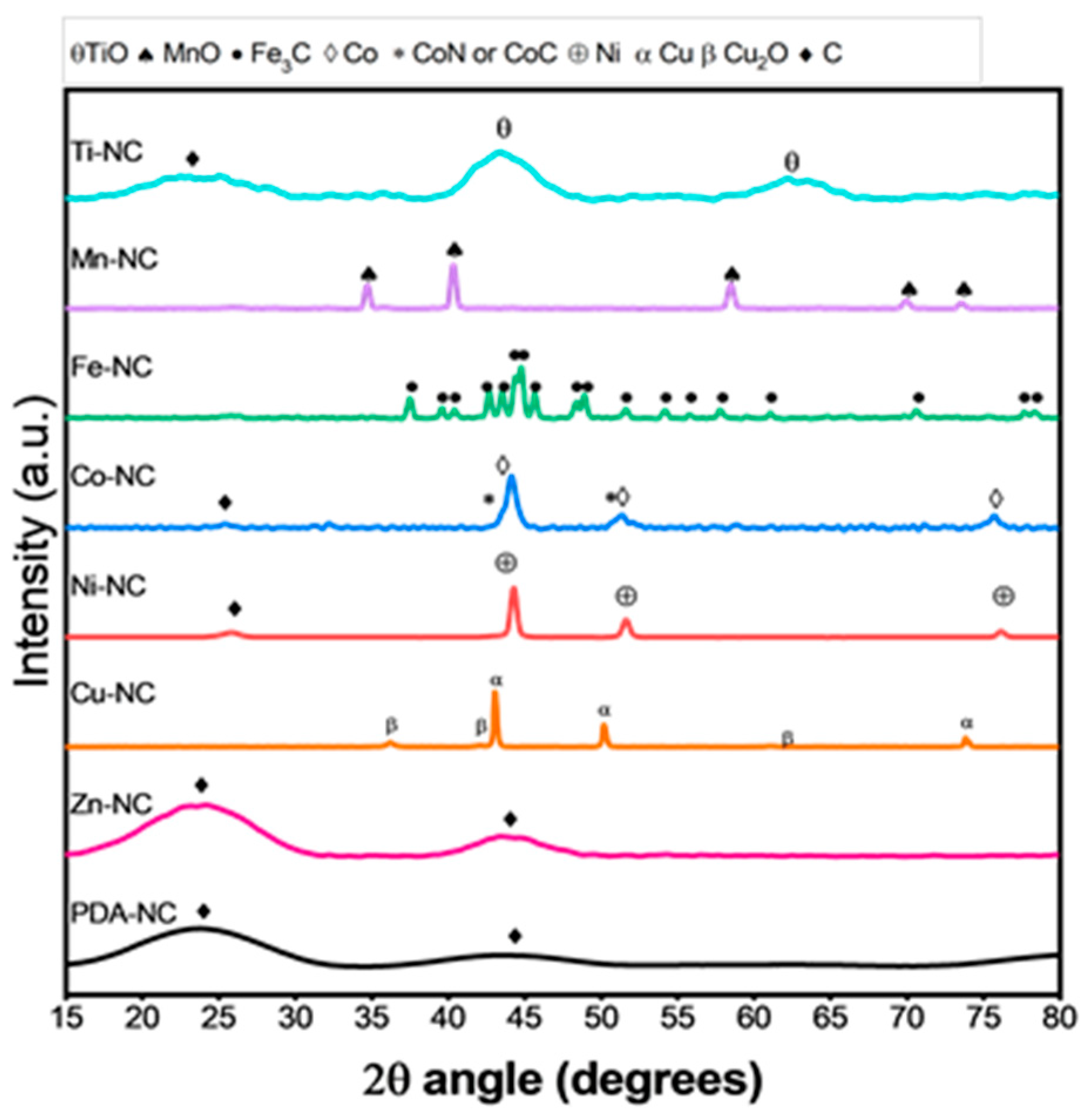 Nanomaterials 13 01549 g007 Nanomaterials 13 01549 g007