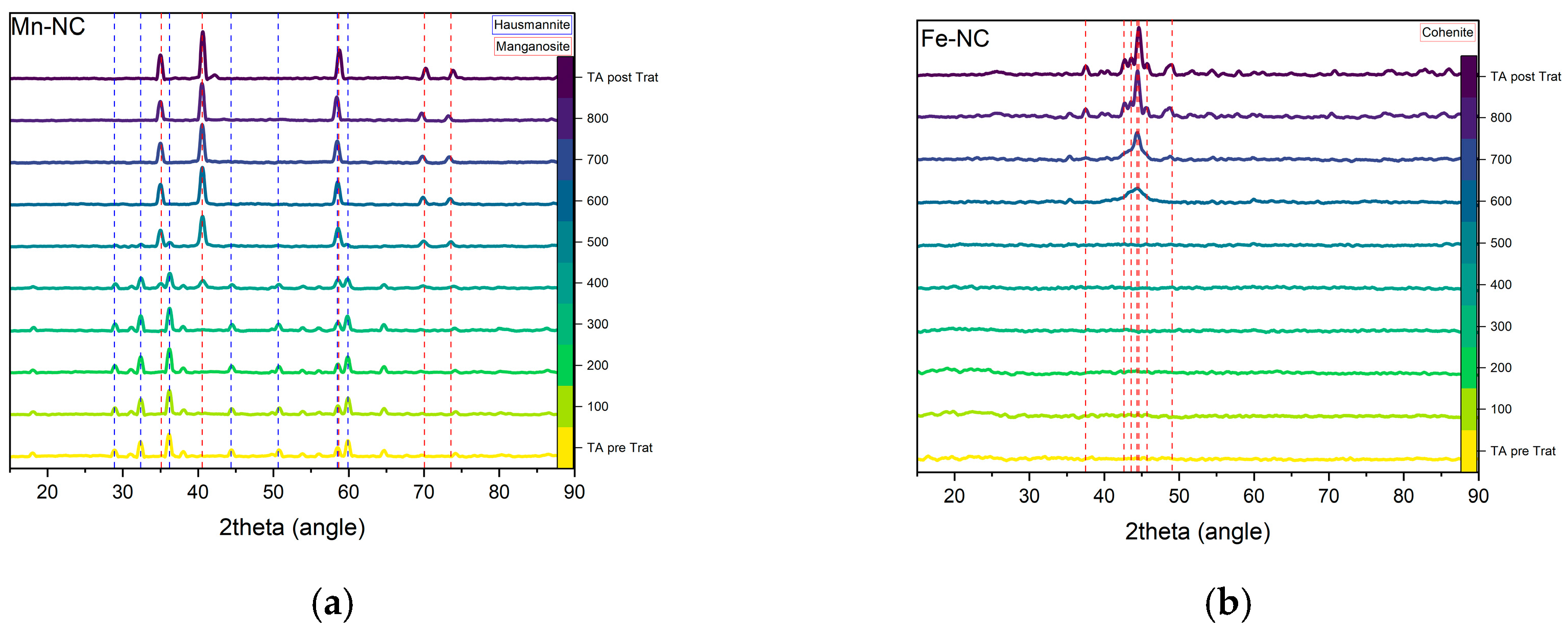 Nanomaterials 13 01549 g008a Nanomaterials 13 01549 g008a