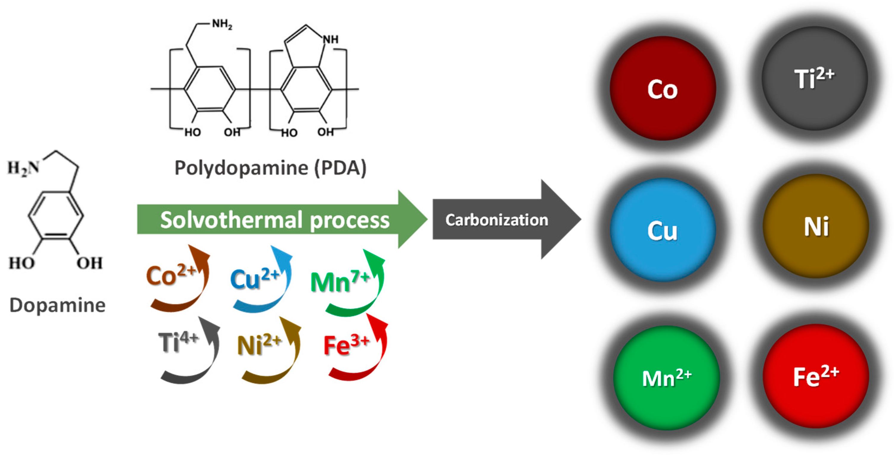 Nanomaterials 13 01549 sch001 Nanomaterials 13 01549 sch001