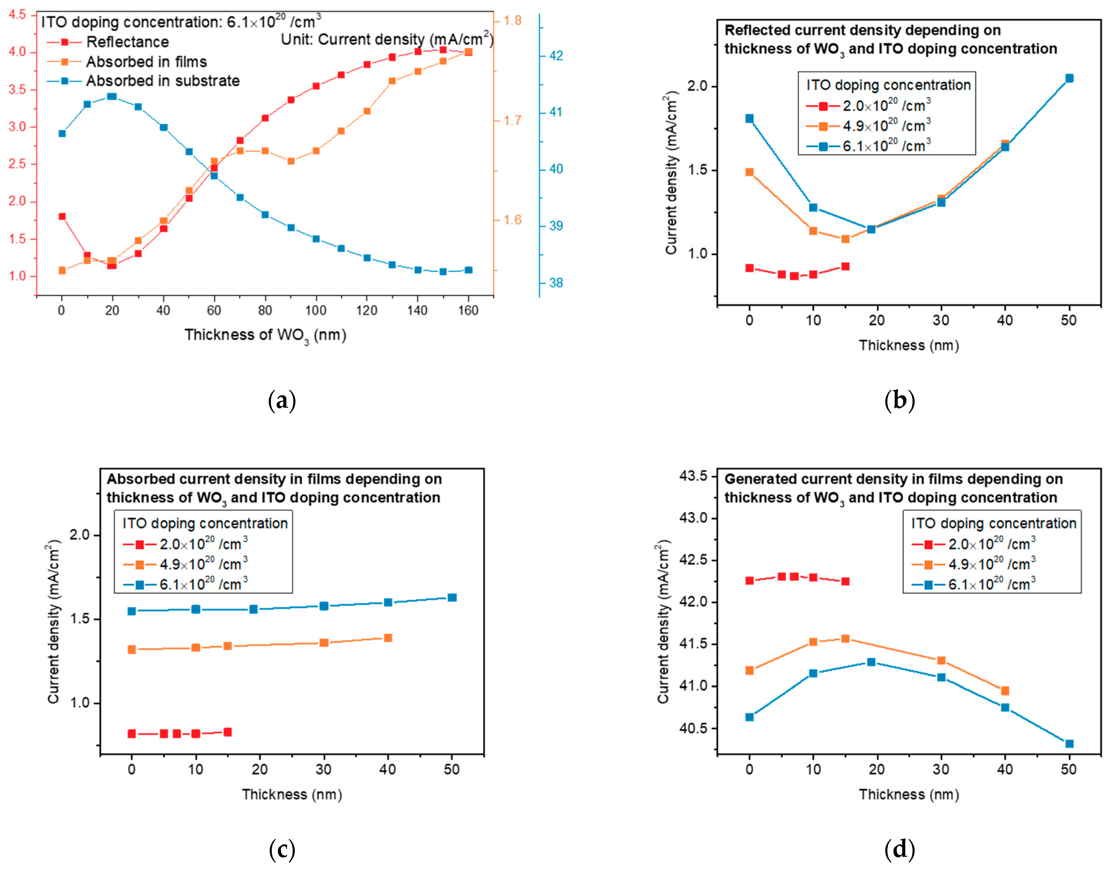 Nanomaterials 13 01550 g004 Nanomaterials 13 01550 g004