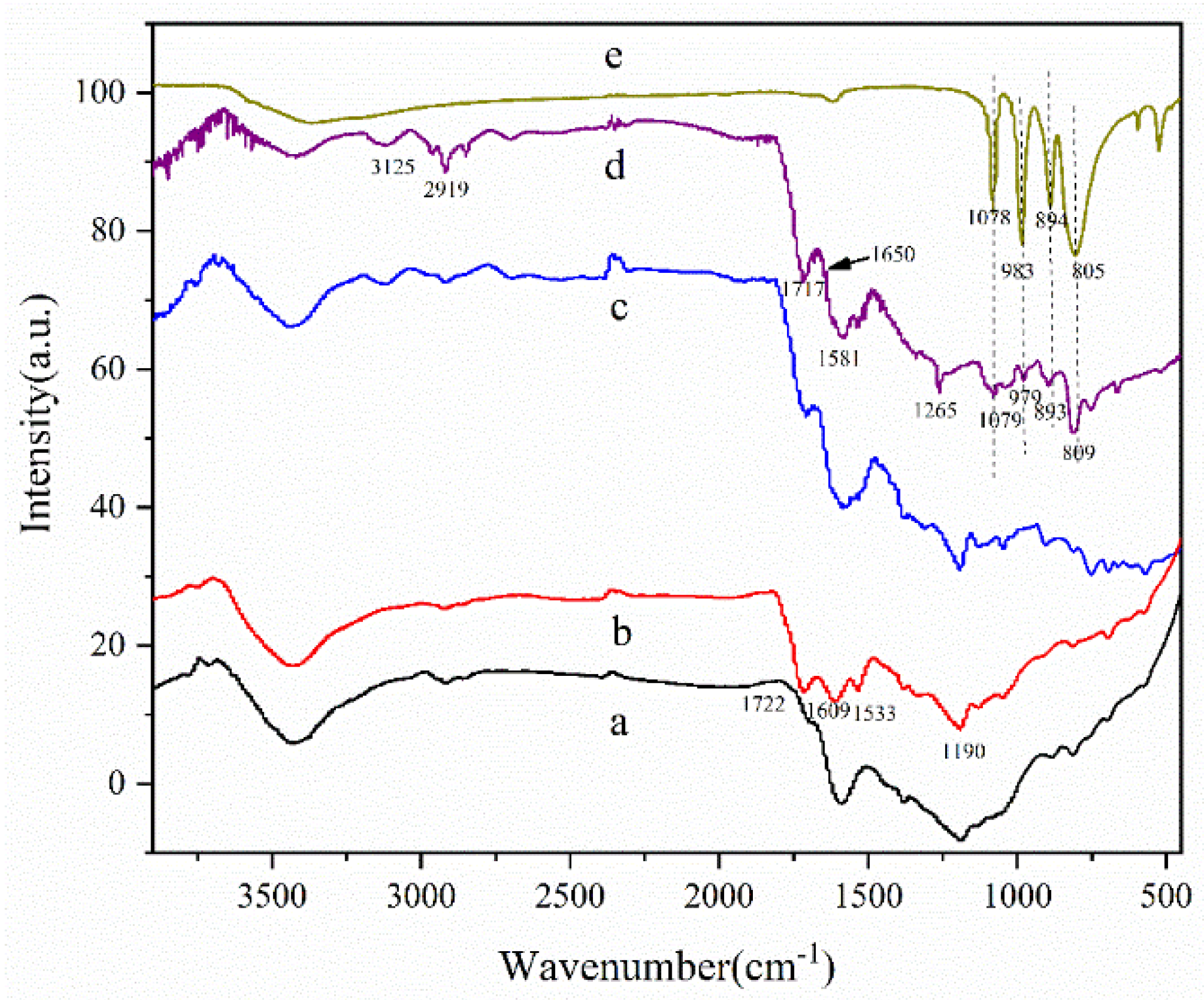 Nanomaterials 13 01554 g001
